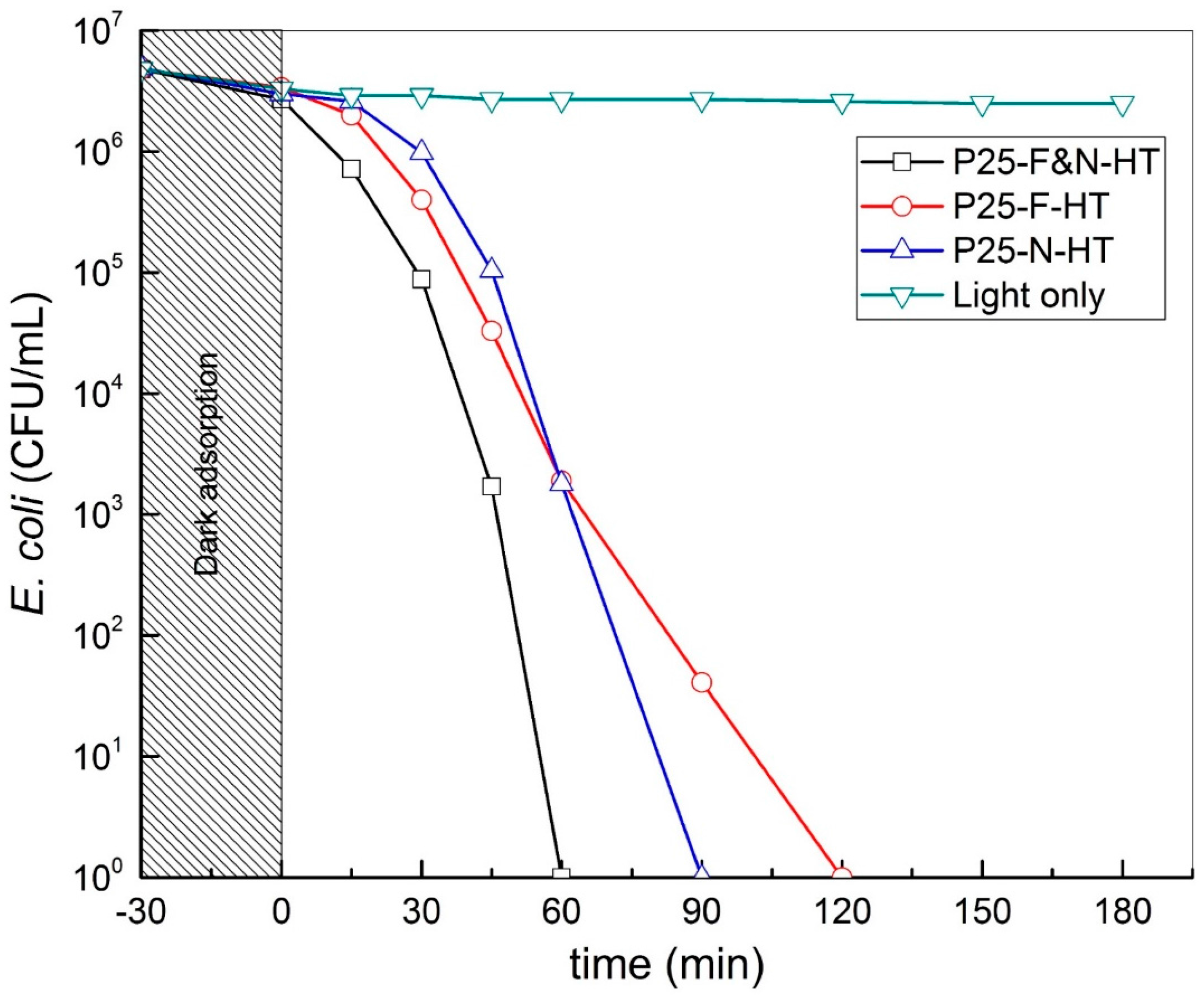 Nanomaterials 07 00391 g006 Nanomaterials 07 00391 g006