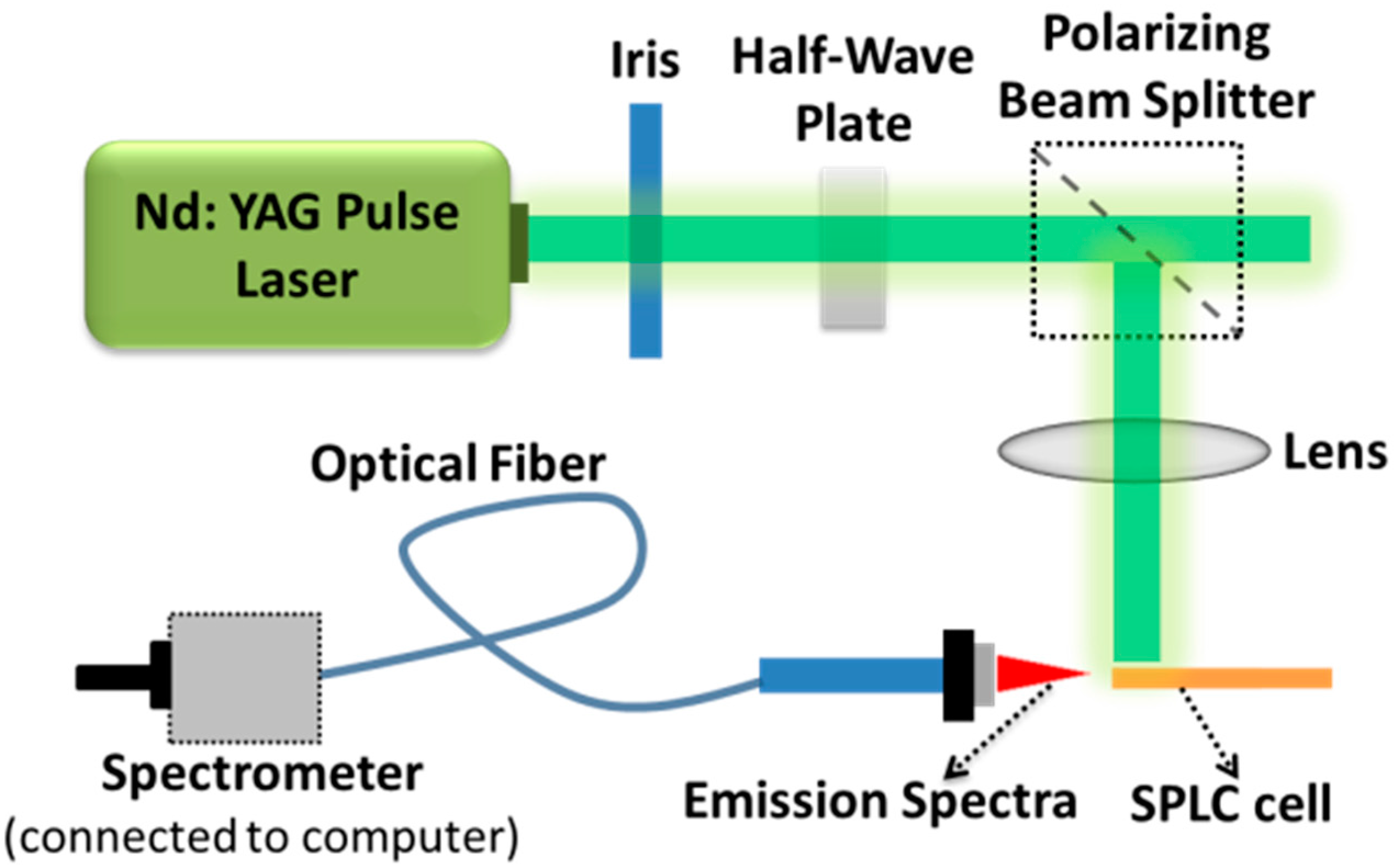 Nanomaterials 07 00392 g005