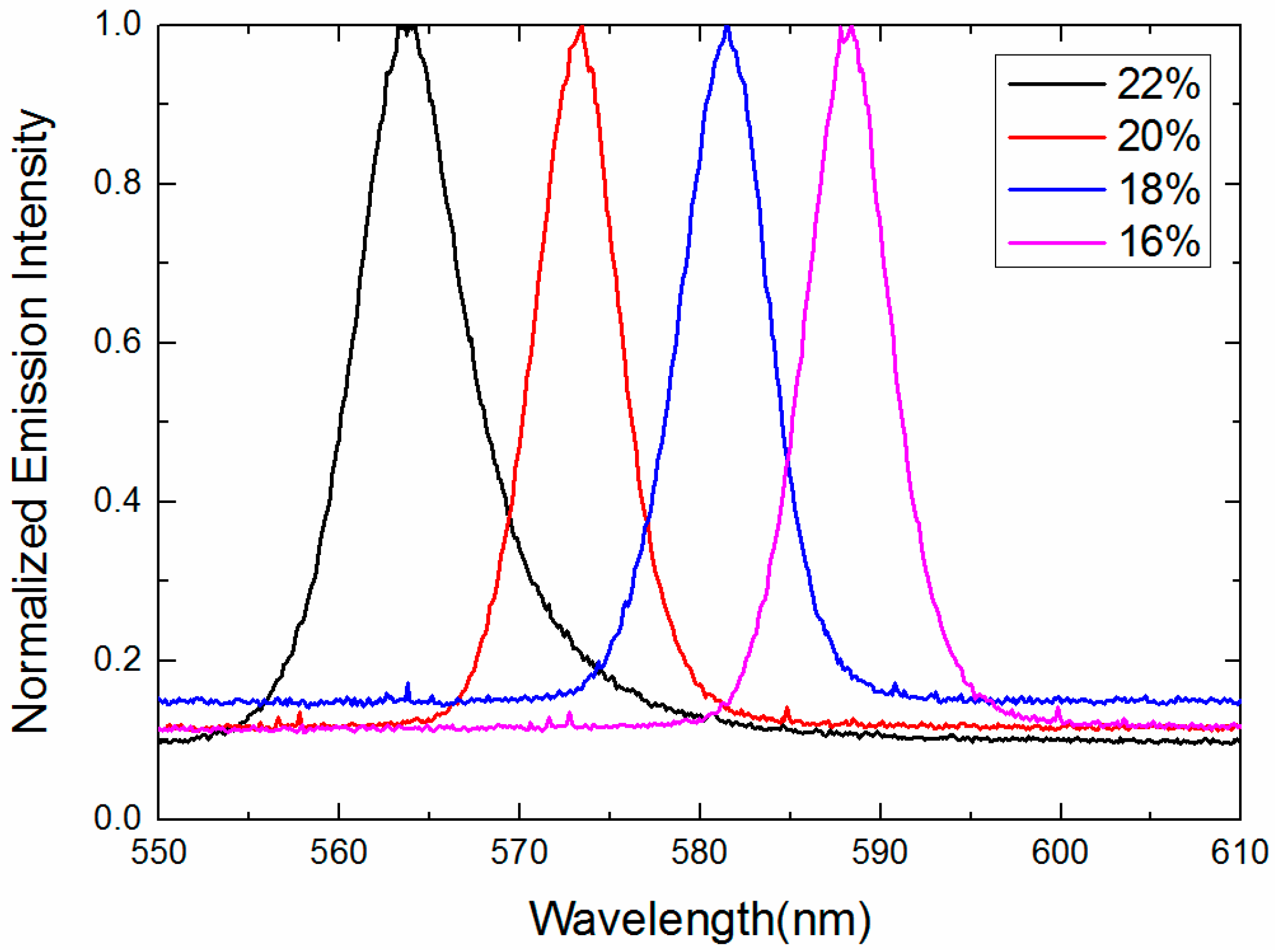 Nanomaterials 07 00392 g006