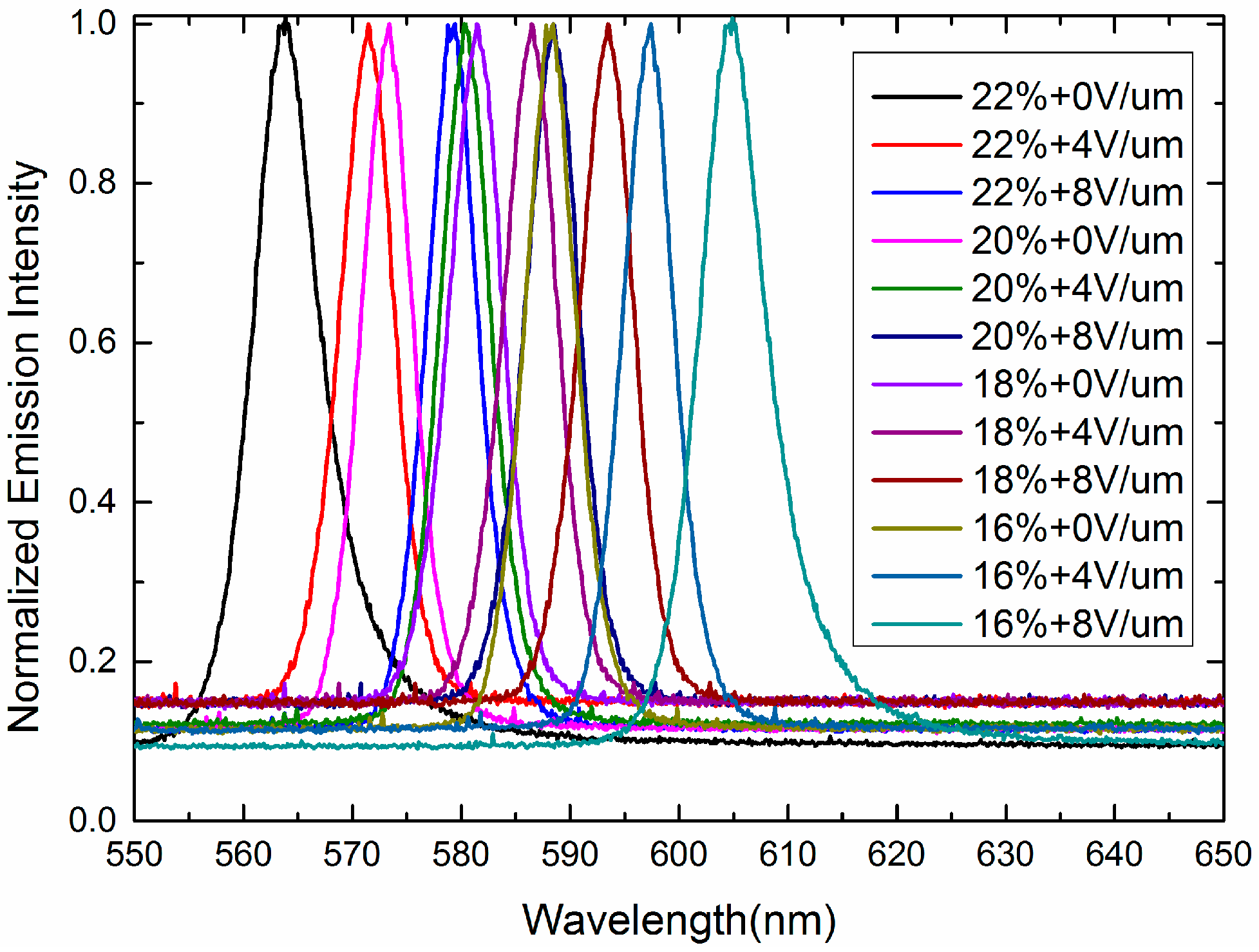 Nanomaterials 07 00392 g009