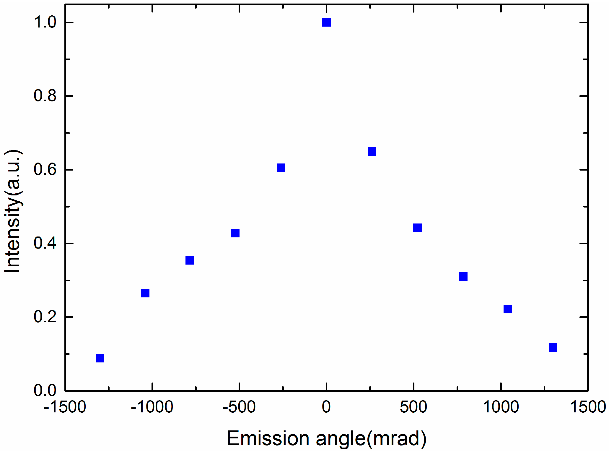 Nanomaterials 07 00392 g011