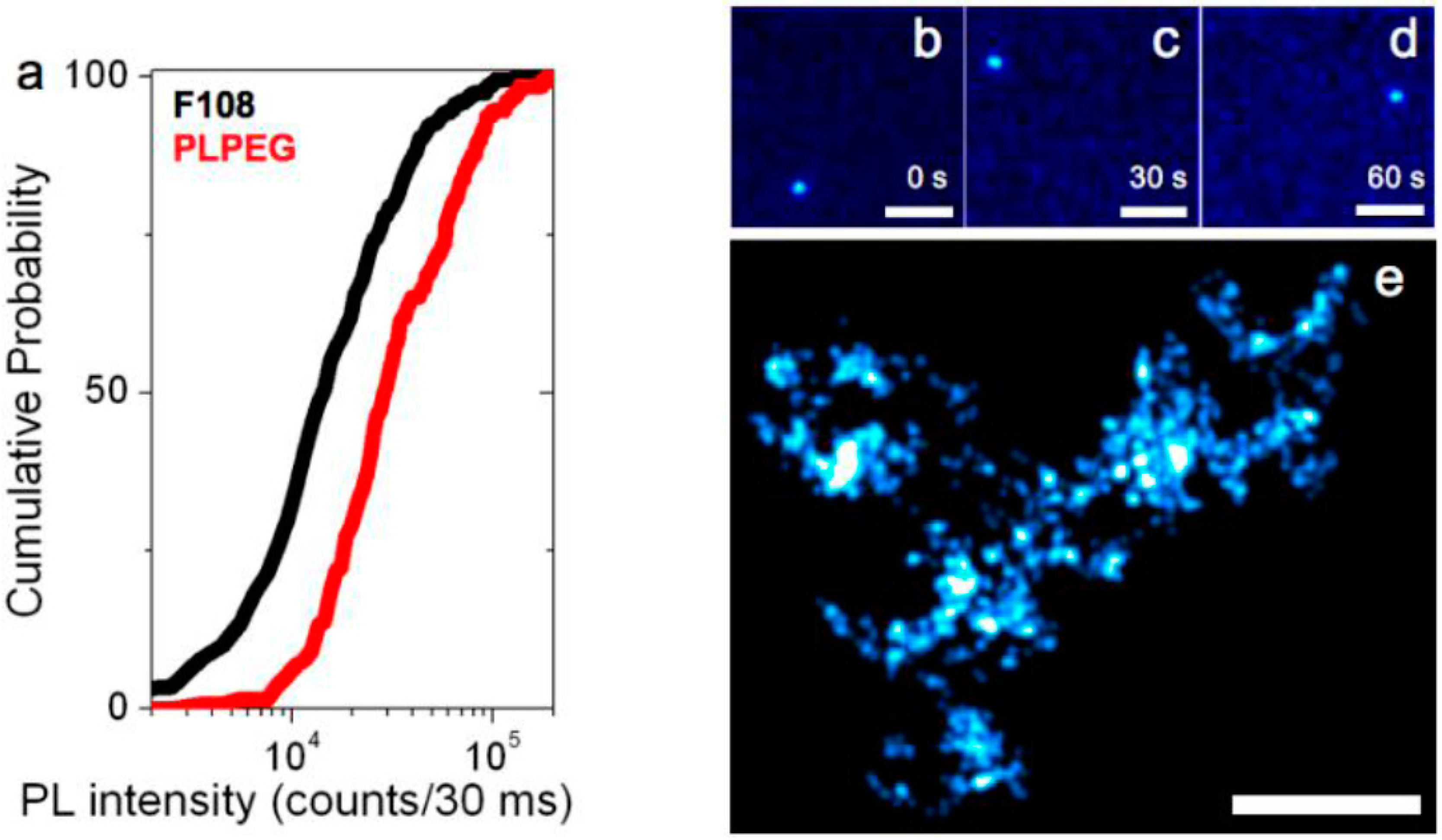 Nanomaterials 07 00393 g003 Nanomaterials 07 00393 g003