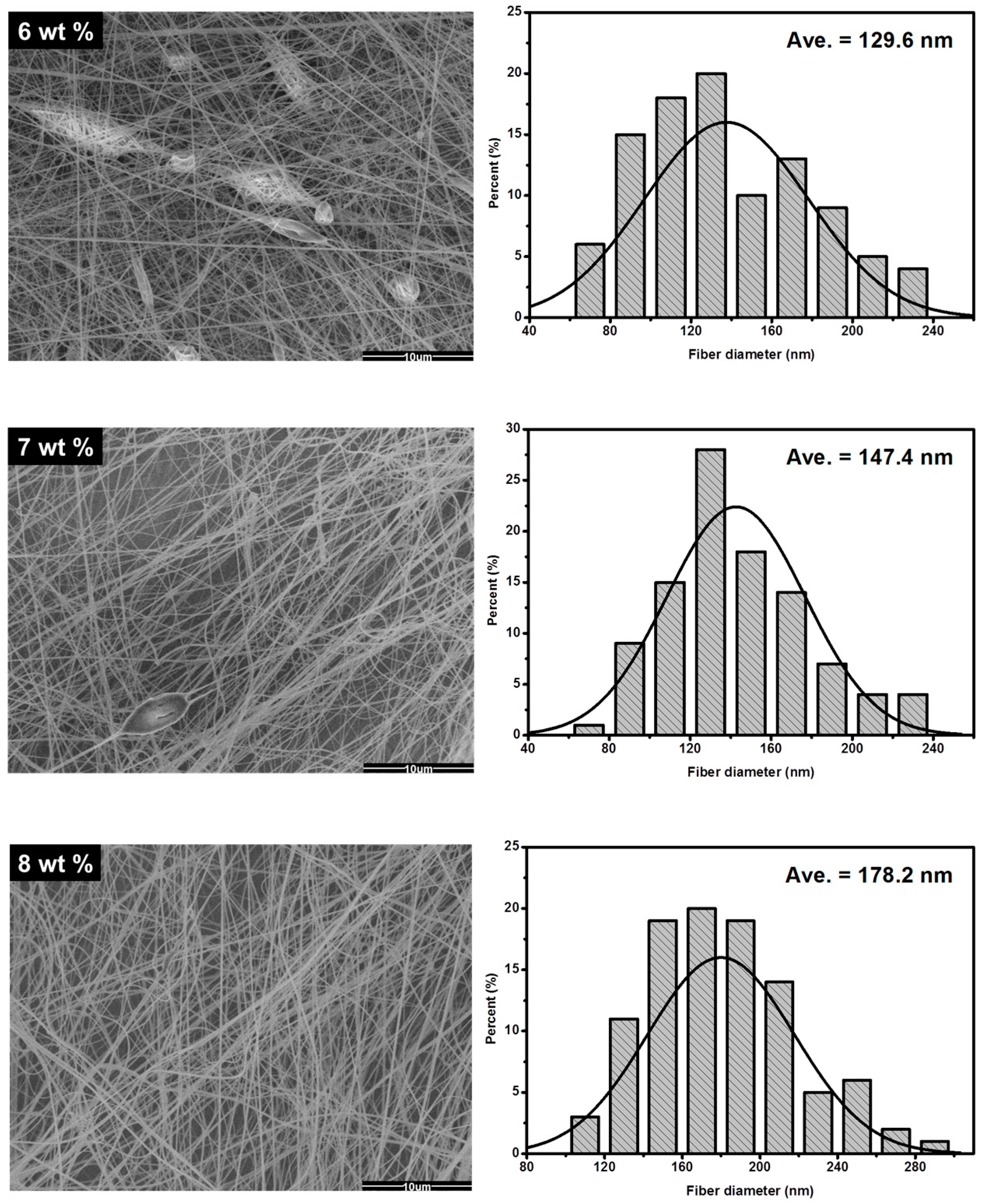 Nanomaterials 07 00395 g001