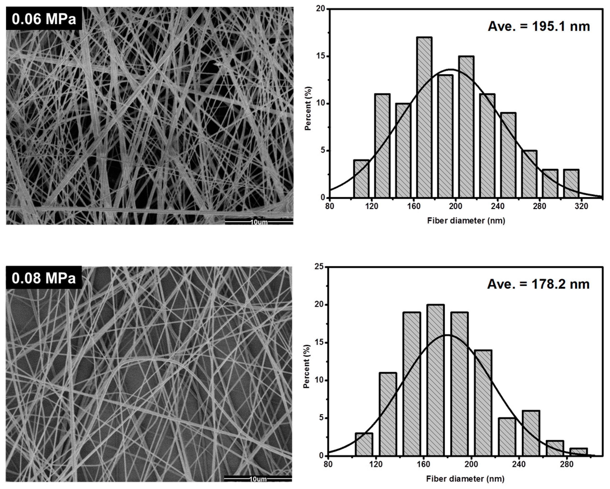 Nanomaterials 07 00395 g003a