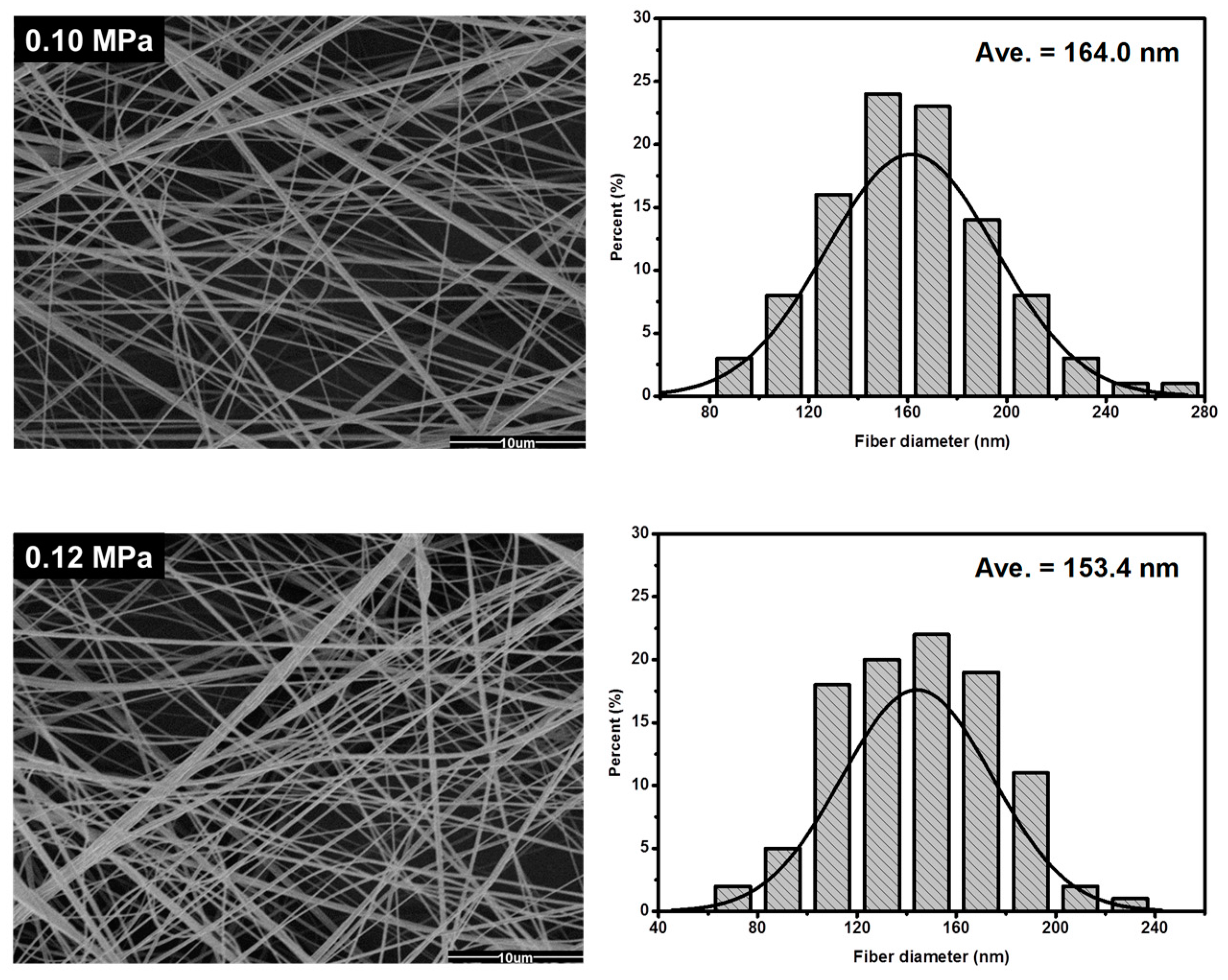Nanomaterials 07 00395 g003b