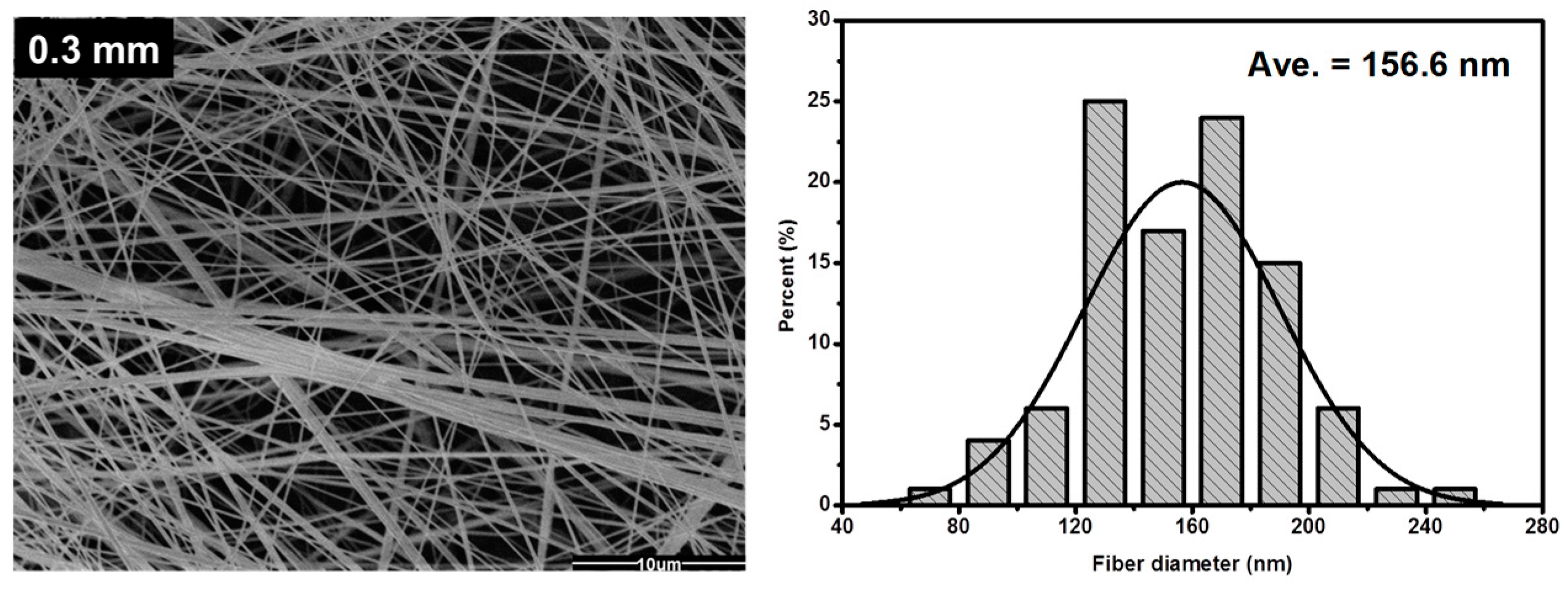 Nanomaterials 07 00395 g004a