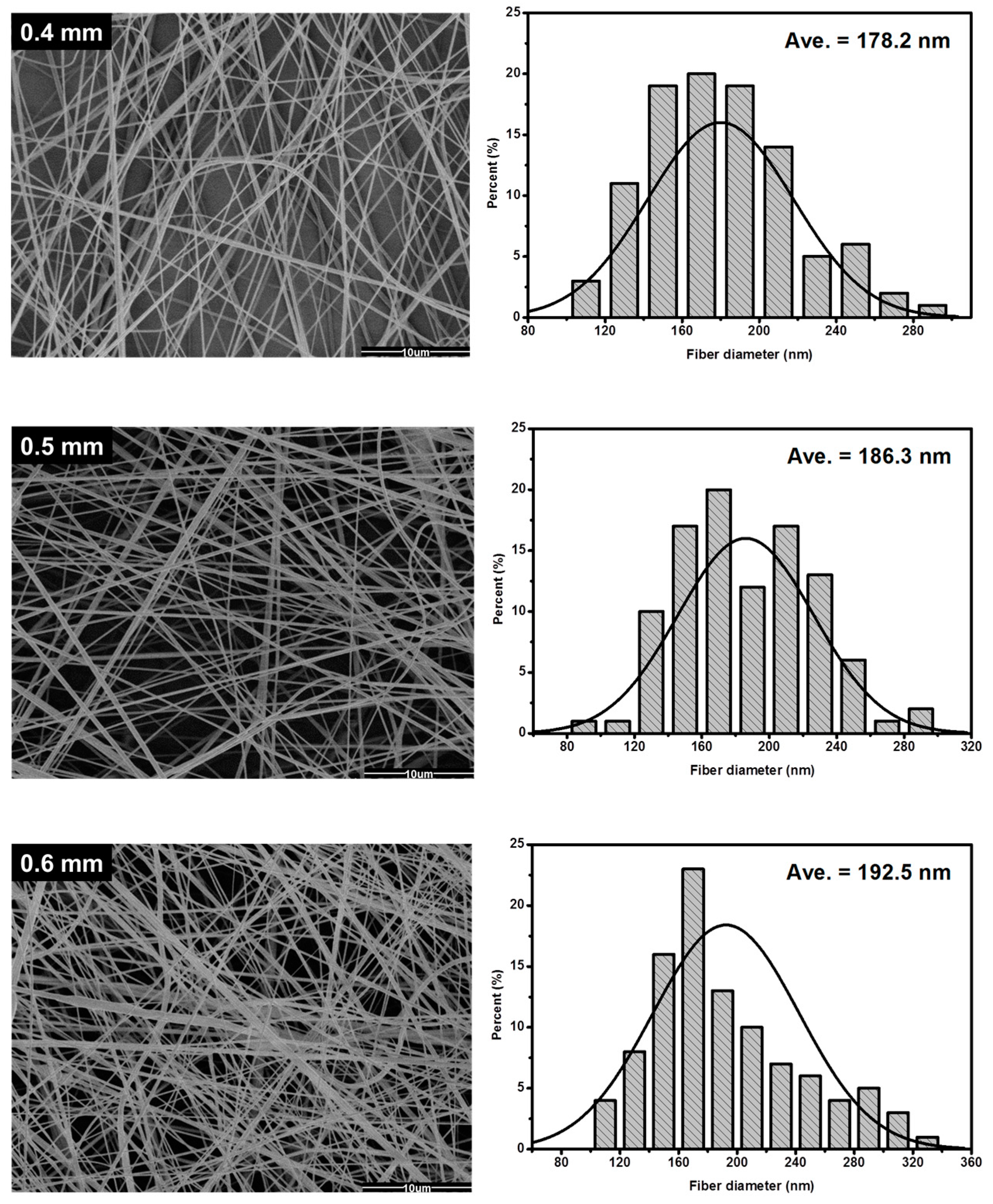 Nanomaterials 07 00395 g004b