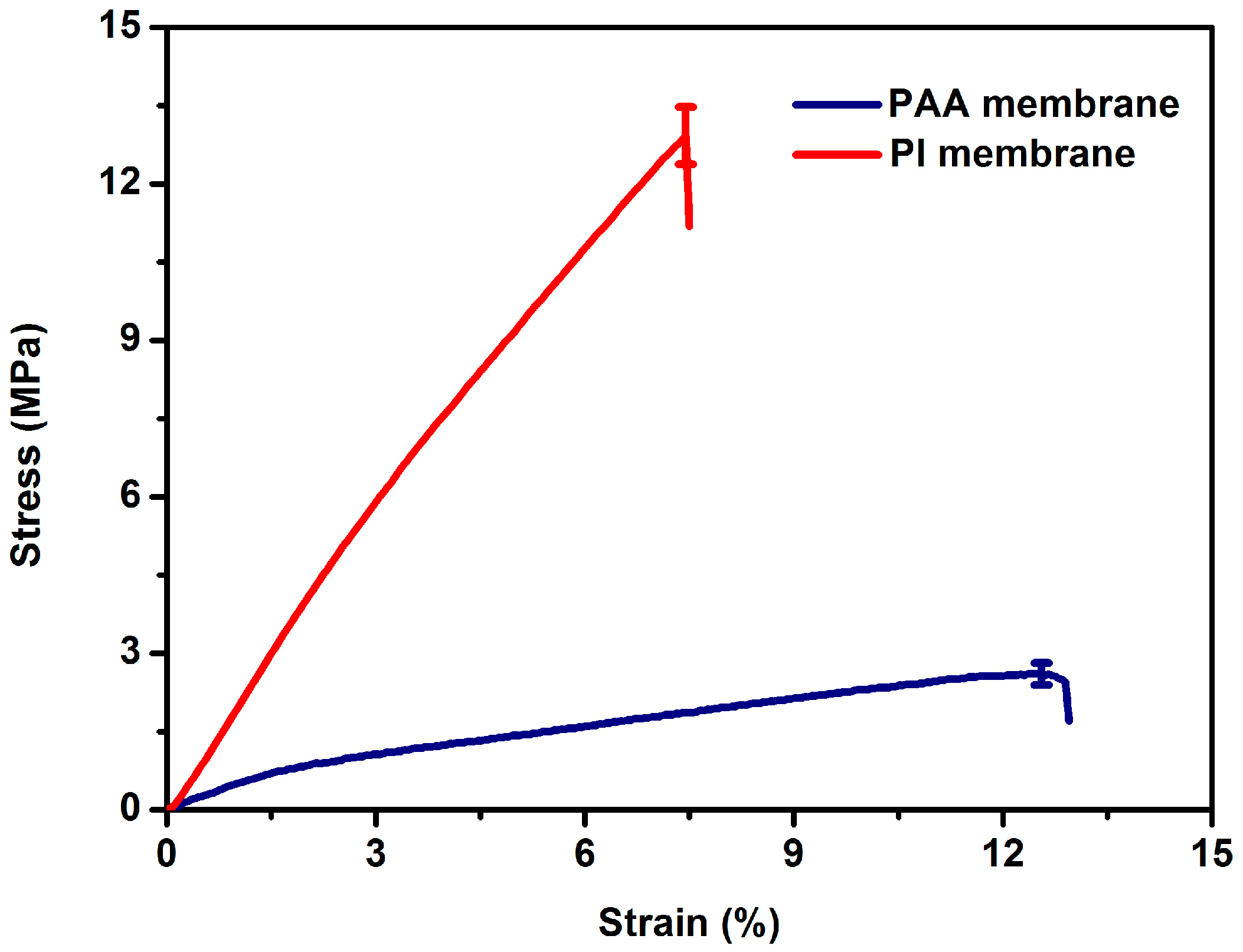 Nanomaterials 07 00395 g009