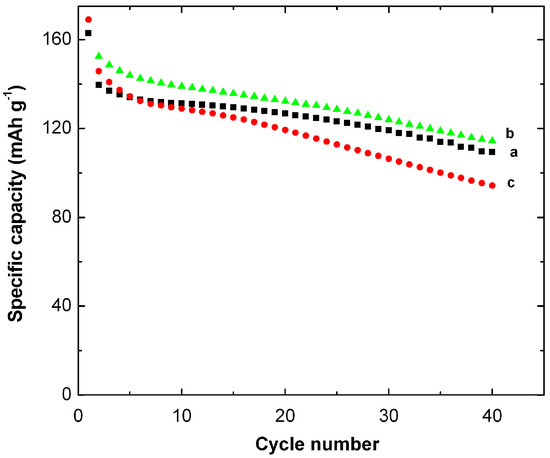 Nanostructured MnO2 as Electrode Materials for Energy Storage