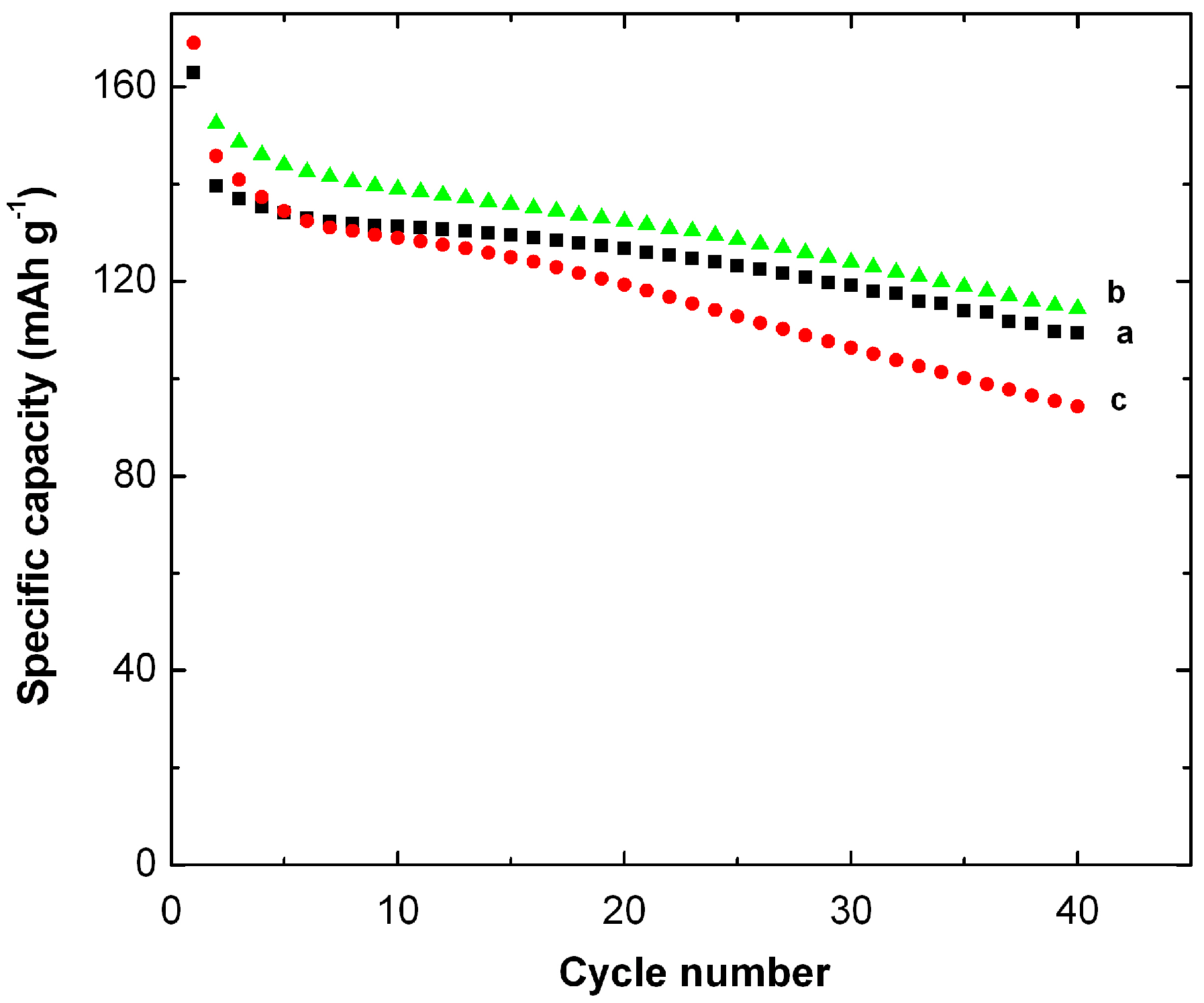 Nanomaterials Free Full Text Nanostructured Mno2 As Electrode Materials For Energy Storage Html Nanomaterials Free Full Text Nanostructured Mno2 As Electrode Materials For Energy Storage Html