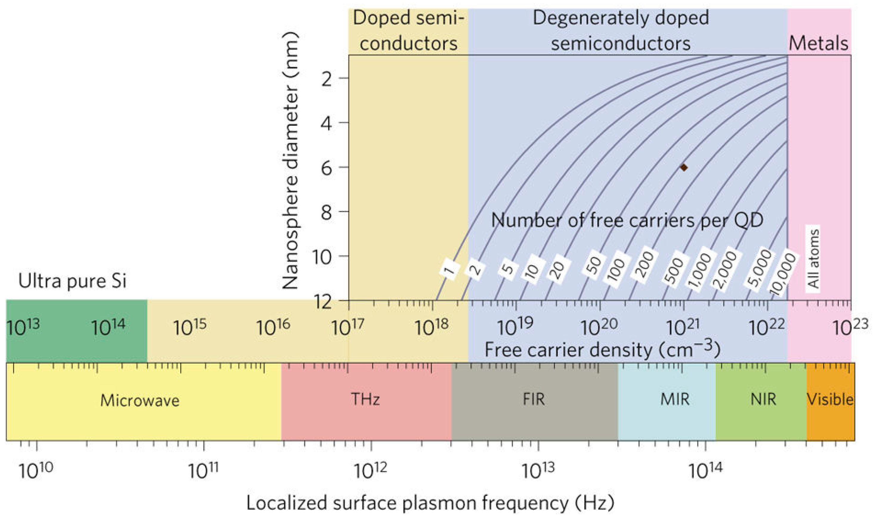 Nanomaterials 07 00398 g001
