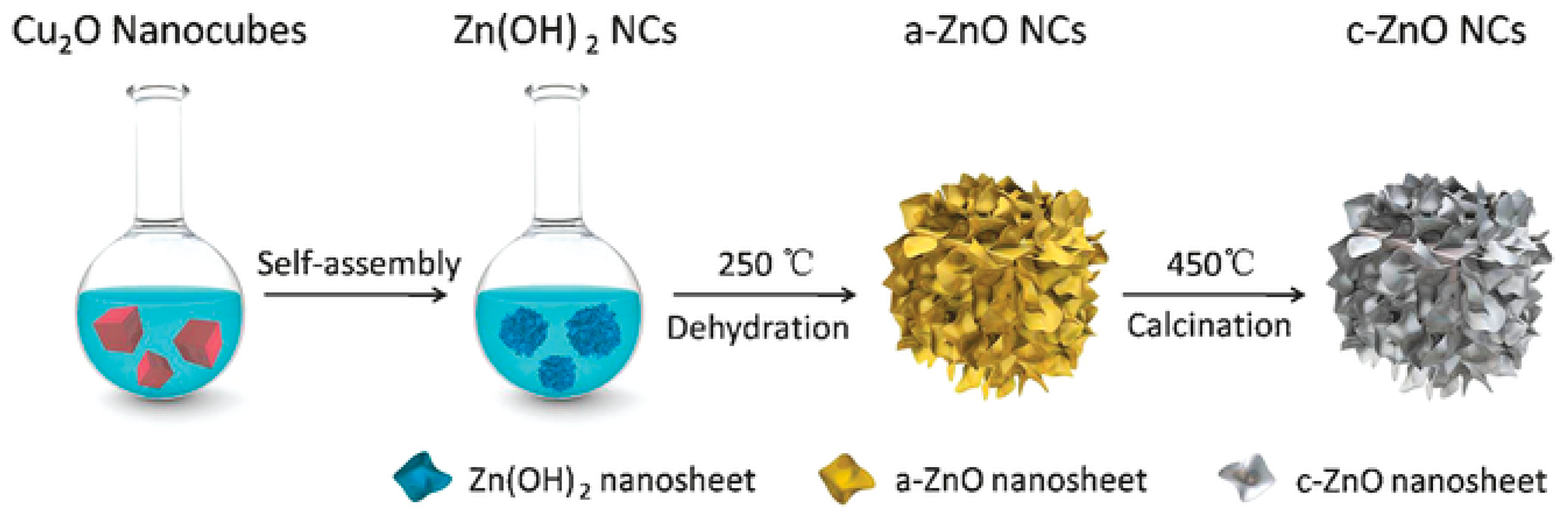 Nanomaterials 07 00398 g002
