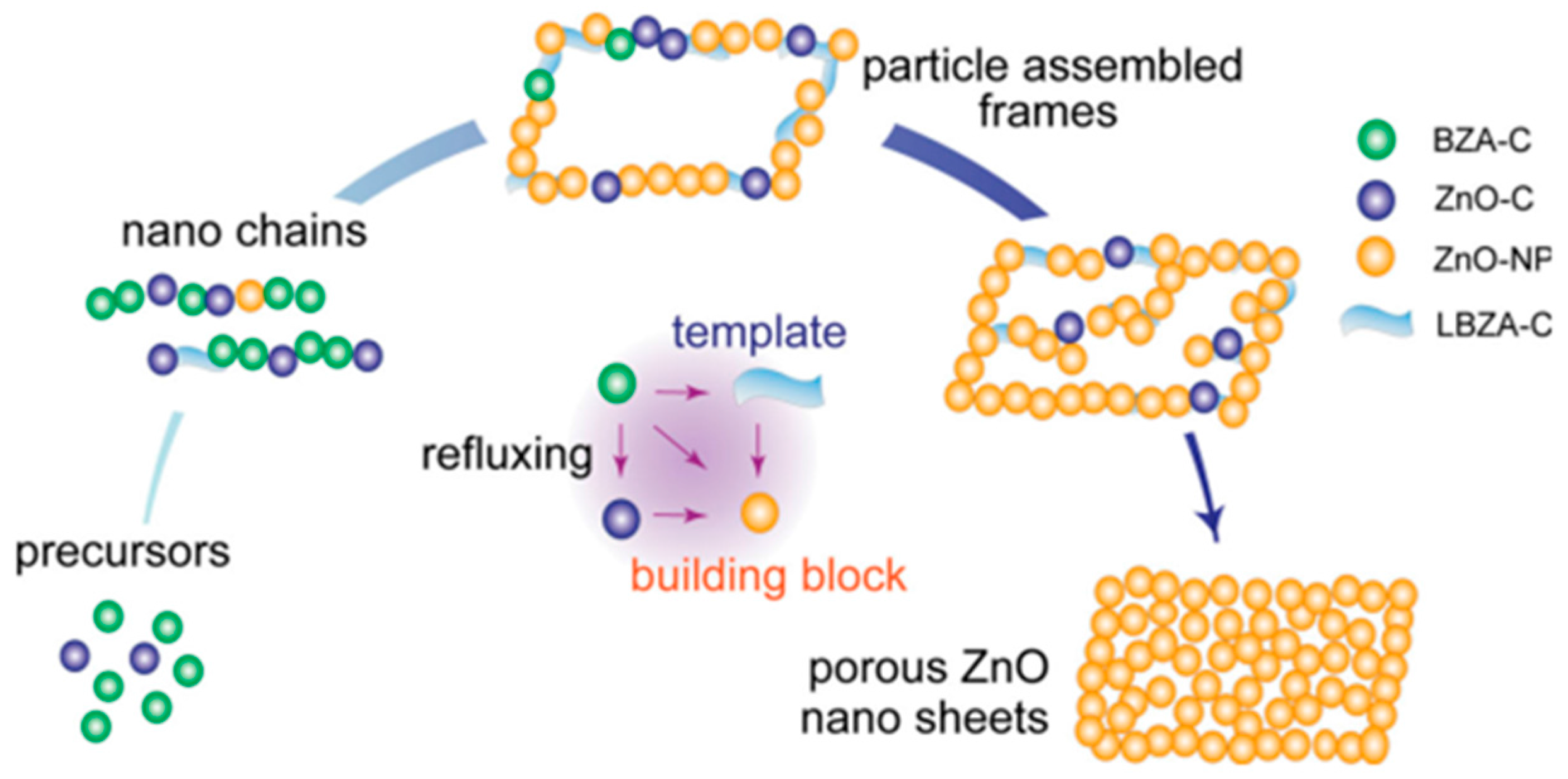 Nanomaterials 07 00398 g004