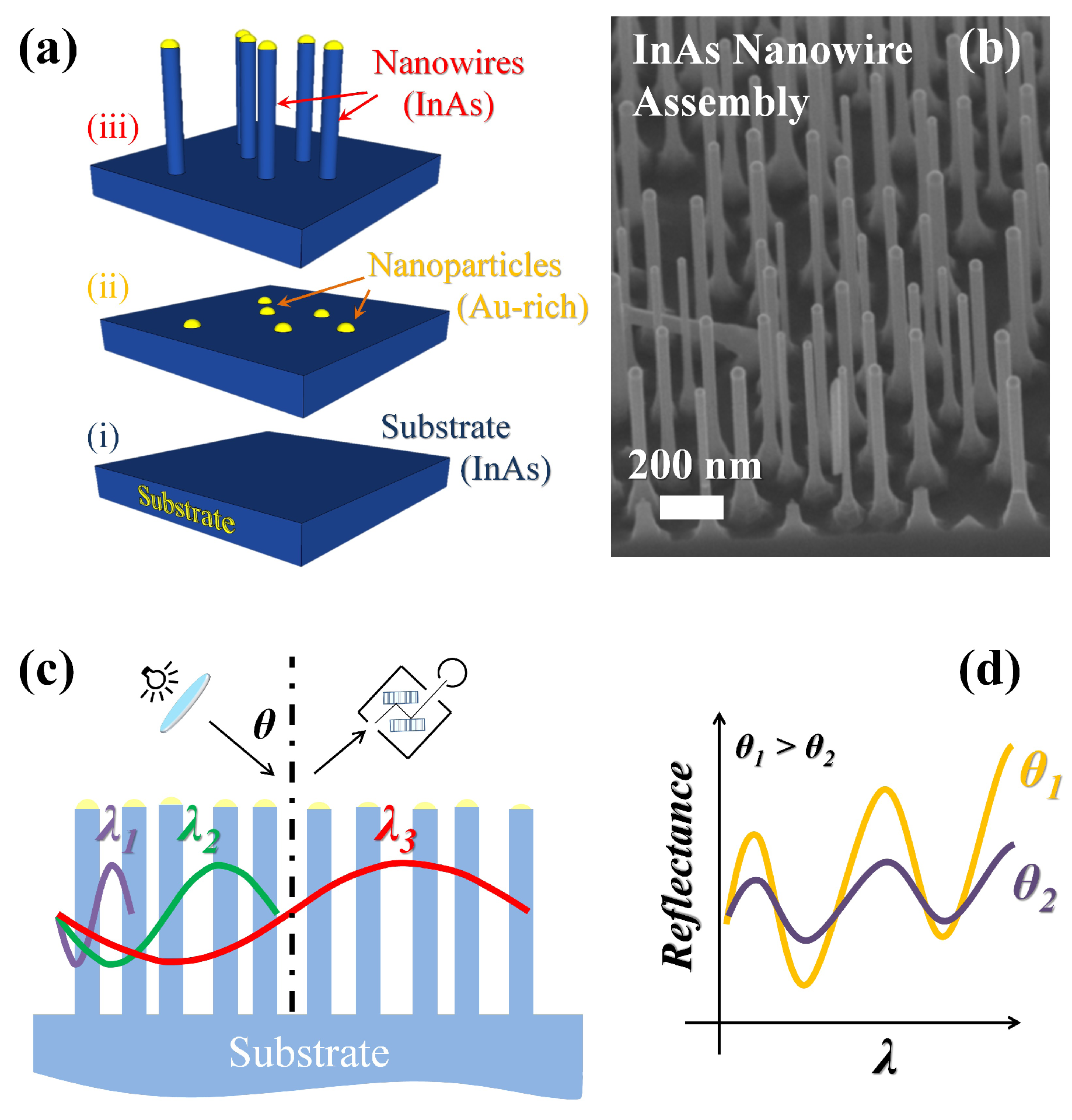 Nanomaterials 07 00400 g001