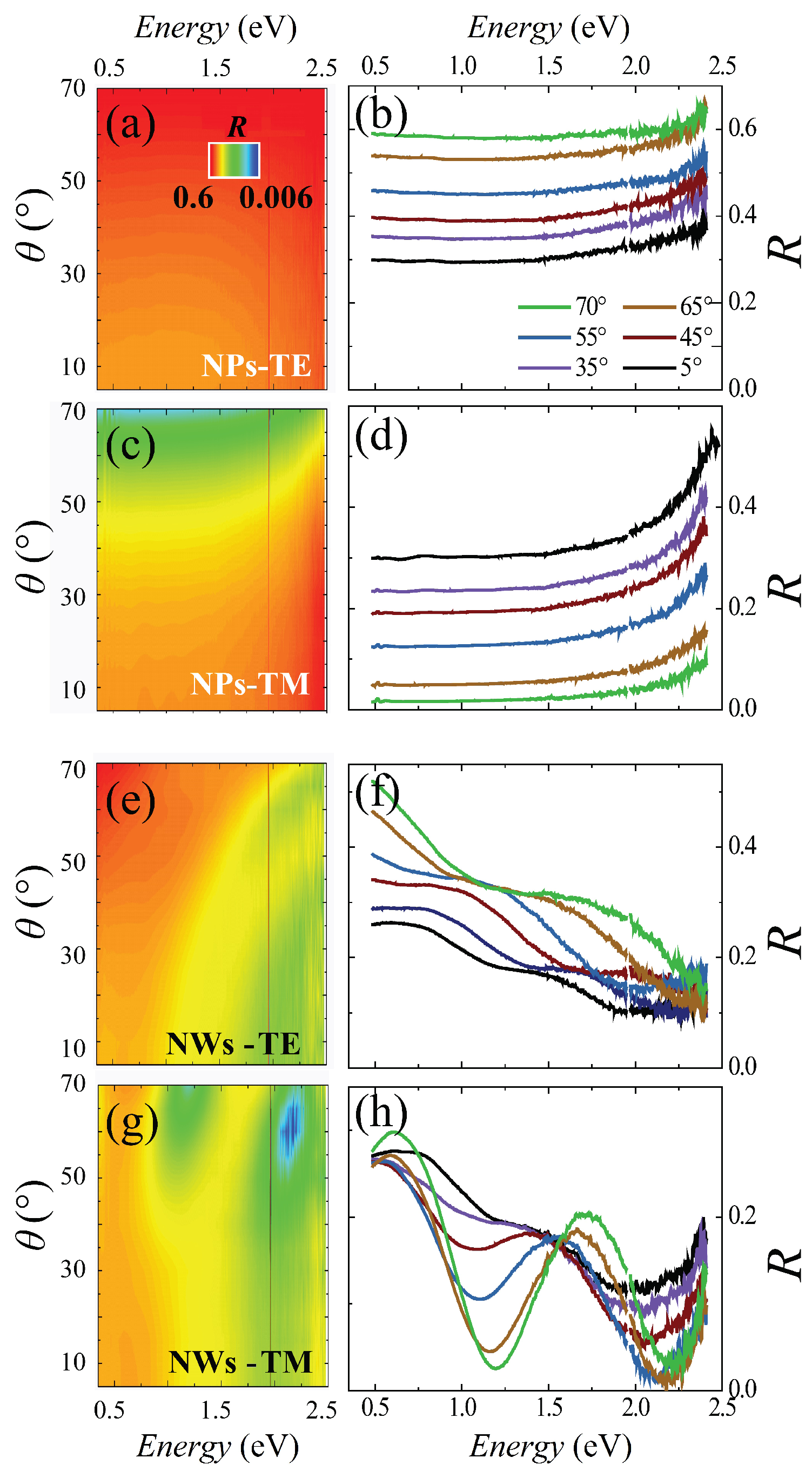 Nanomaterials 07 00400 g002