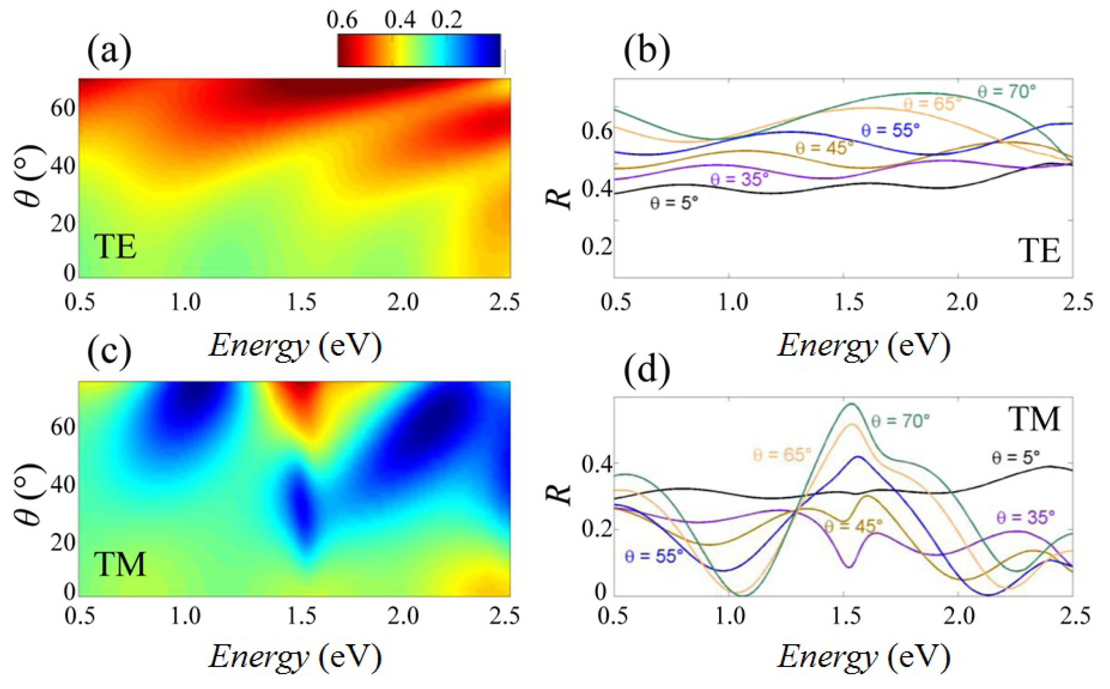 Nanomaterials 07 00400 g003