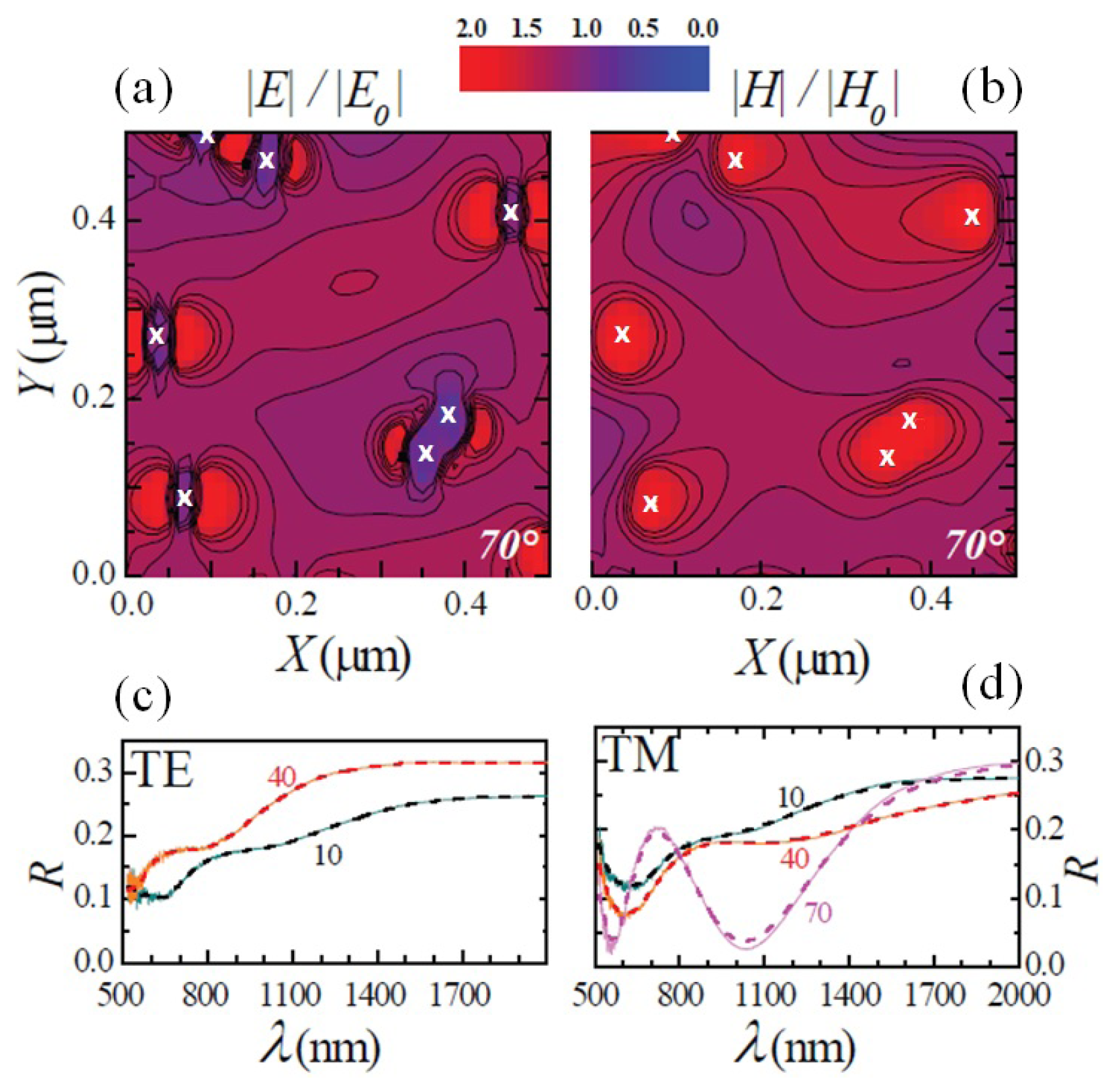 Nanomaterials 07 00400 g004