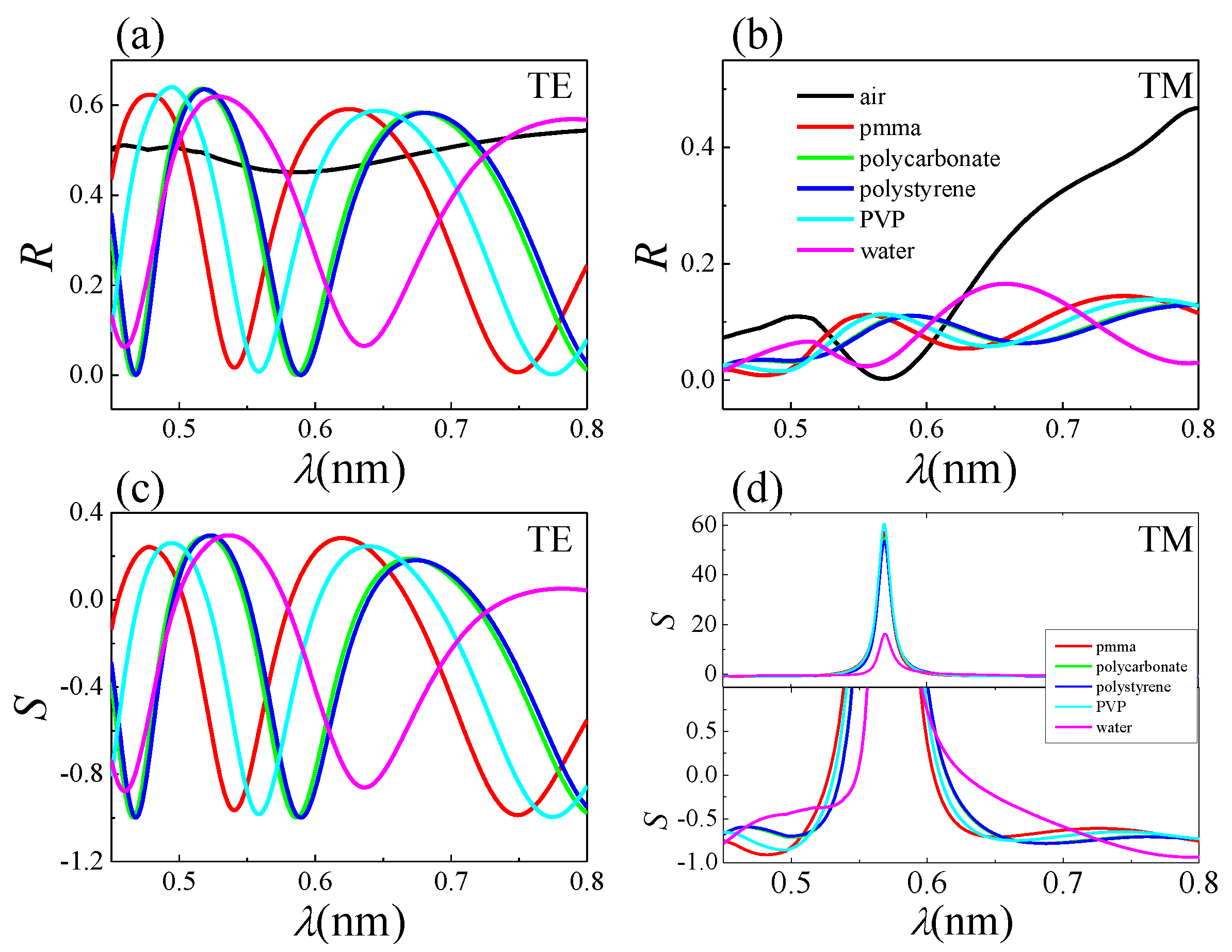 Nanomaterials 07 00400 g005