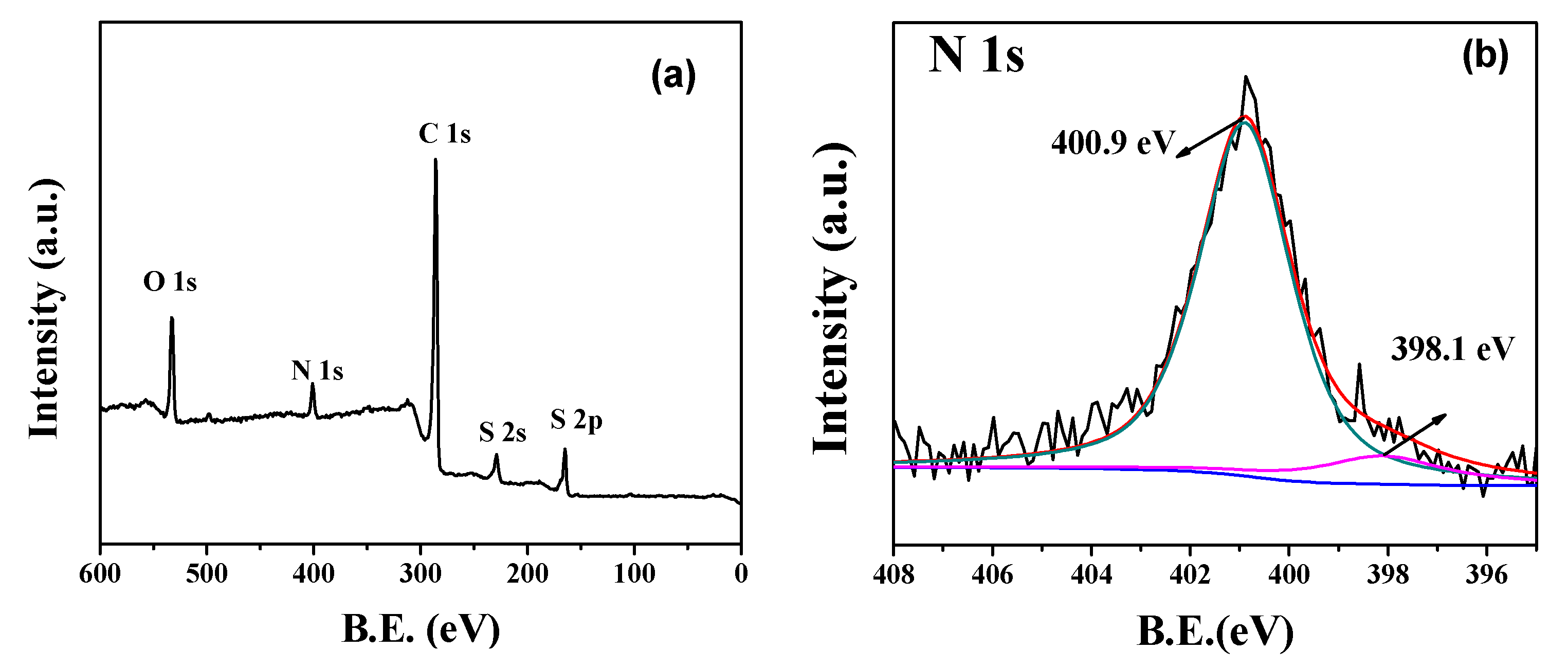 Nanomaterials 07 00402 g002a