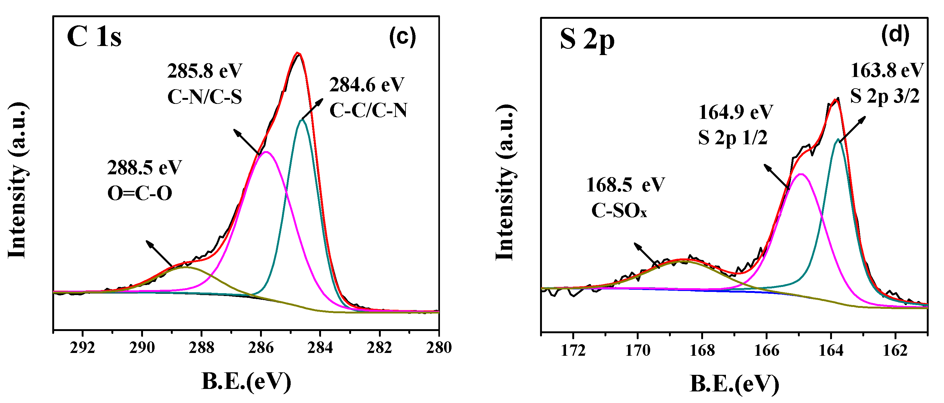 Nanomaterials 07 00402 g002b