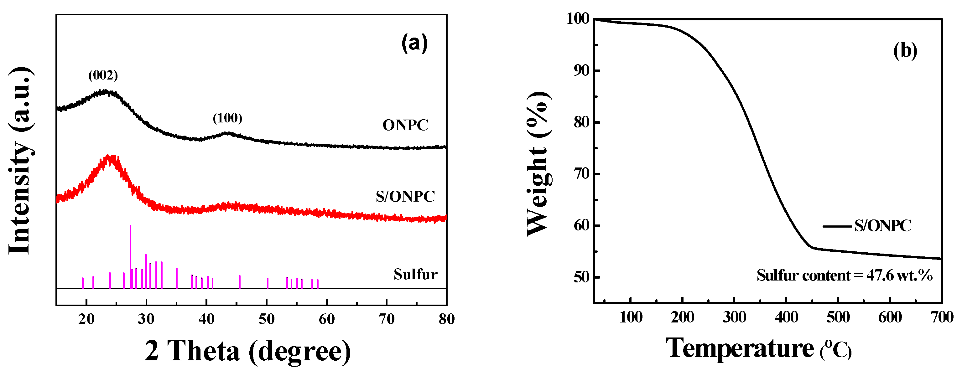 Nanomaterials 07 00402 g003