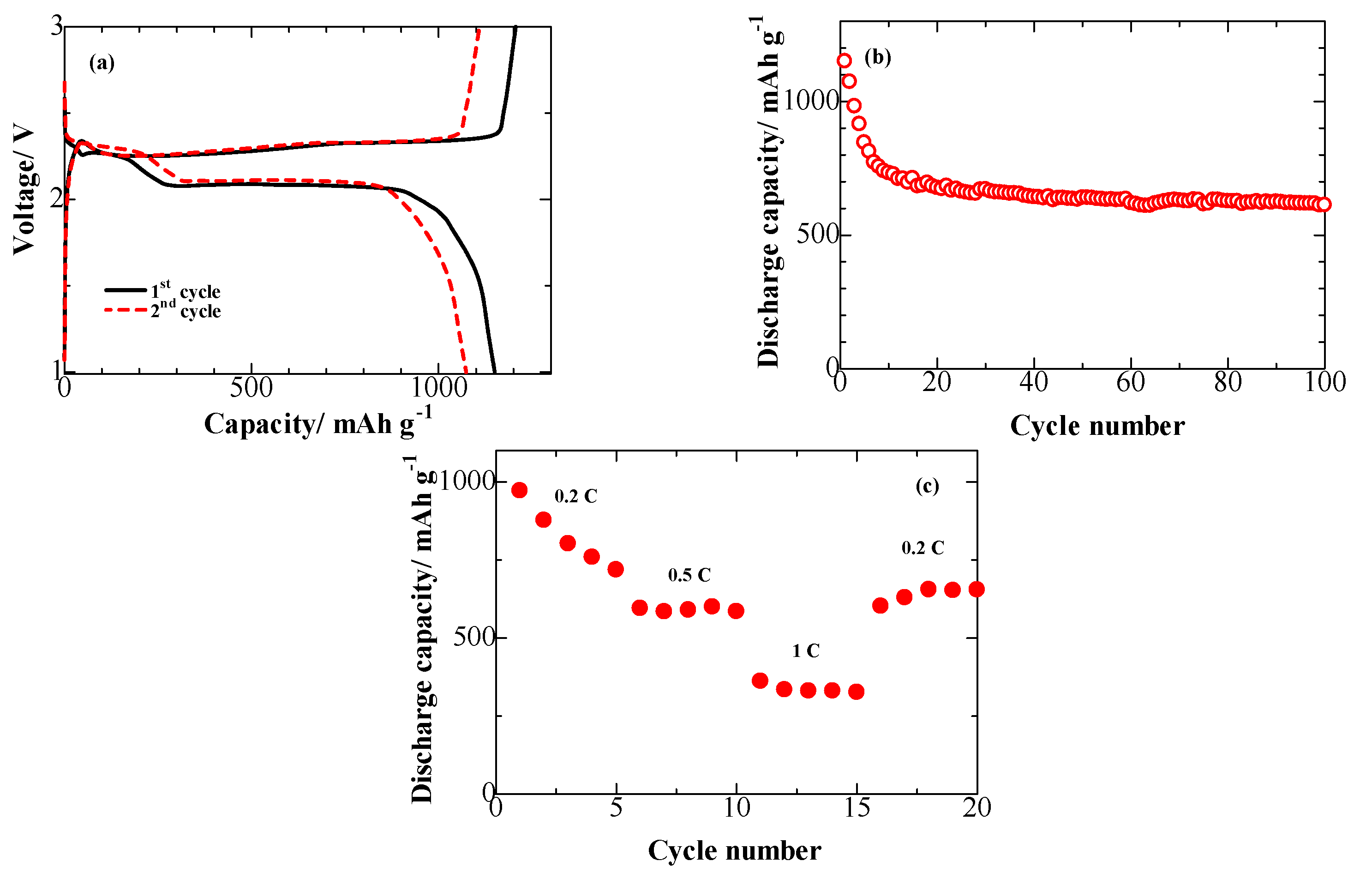 Nanomaterials 07 00402 g005