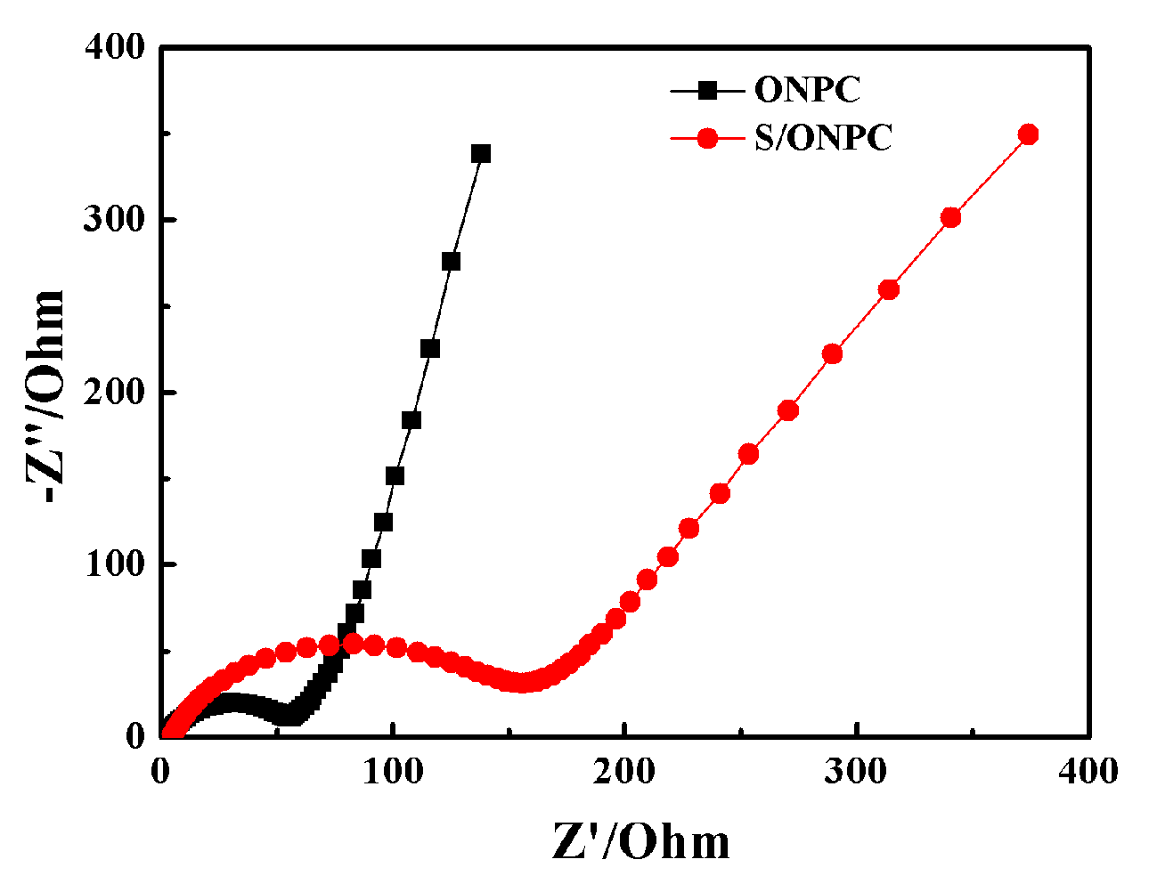 Nanomaterials 07 00402 g006