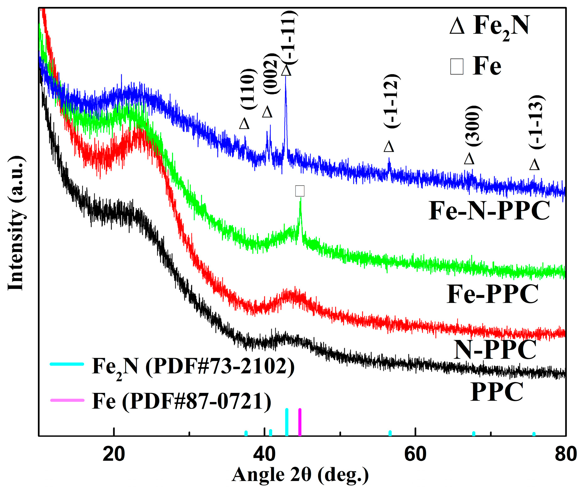 Nanomaterials 07 00404 g001 550