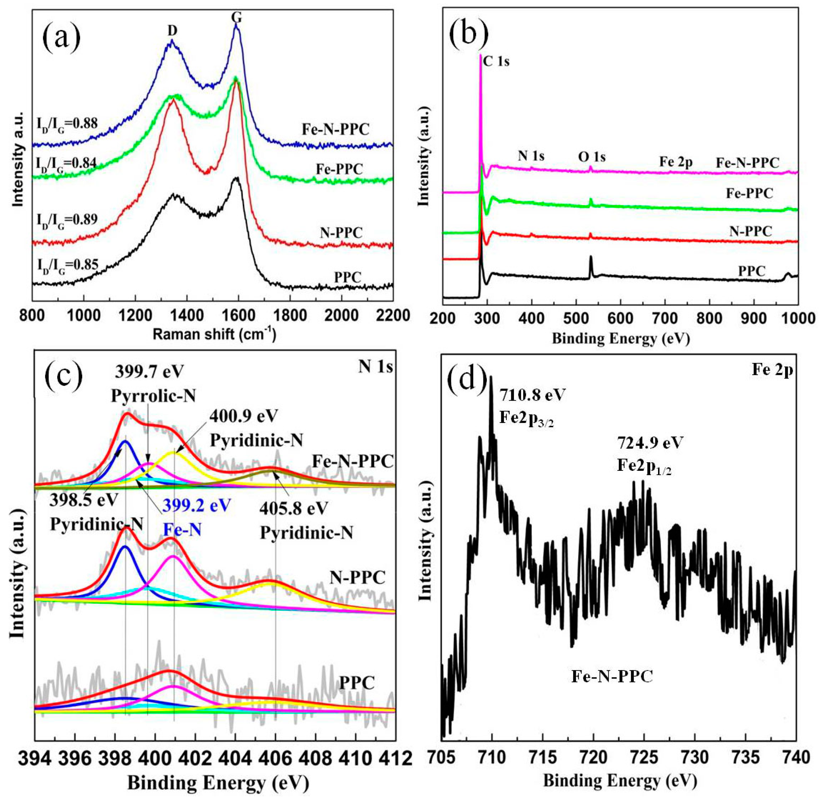 Nanomaterials 07 00404 g002 550