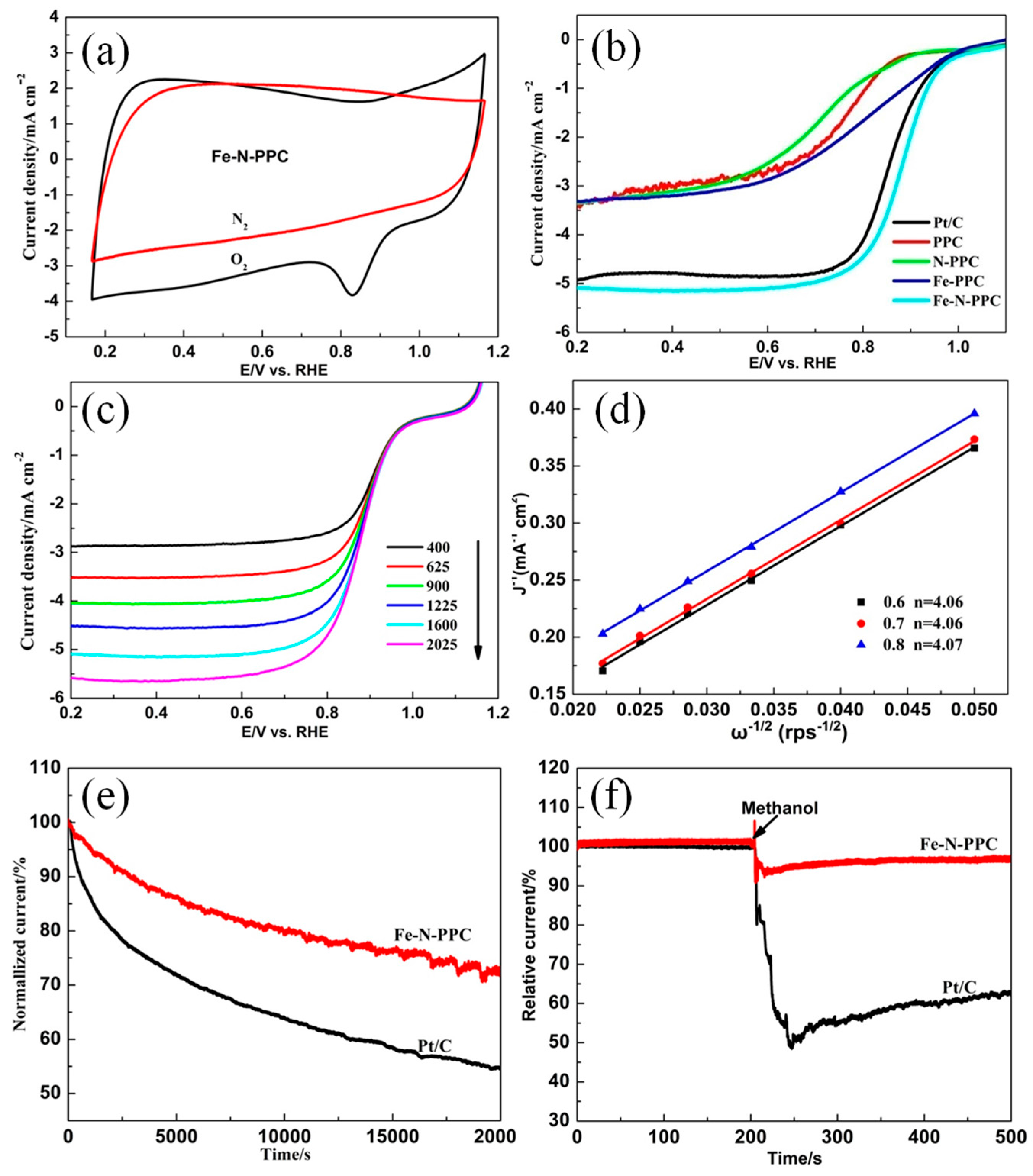 Nanomaterials 07 00404 g005 550