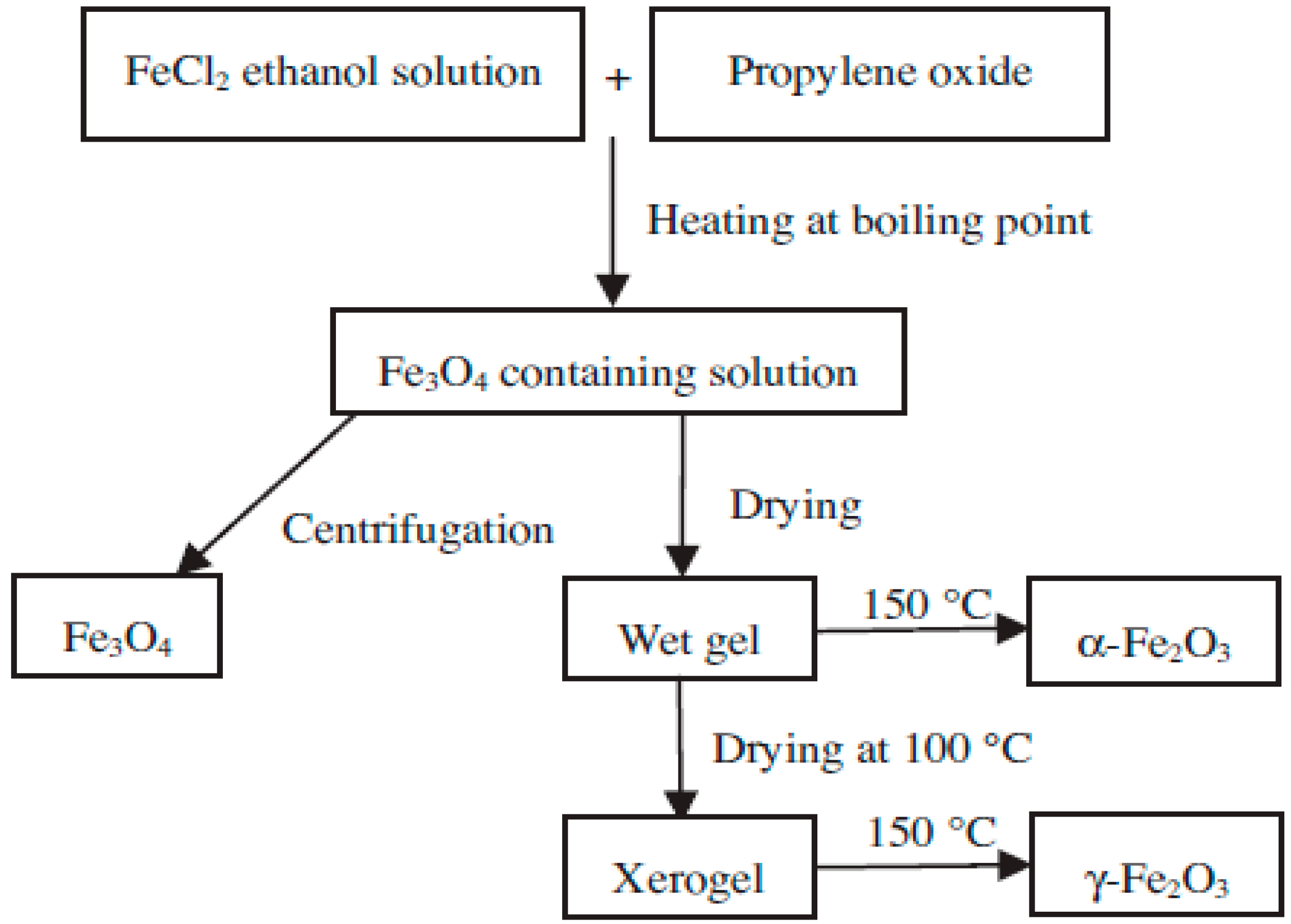 Nanomaterials 07 00406 g004 550