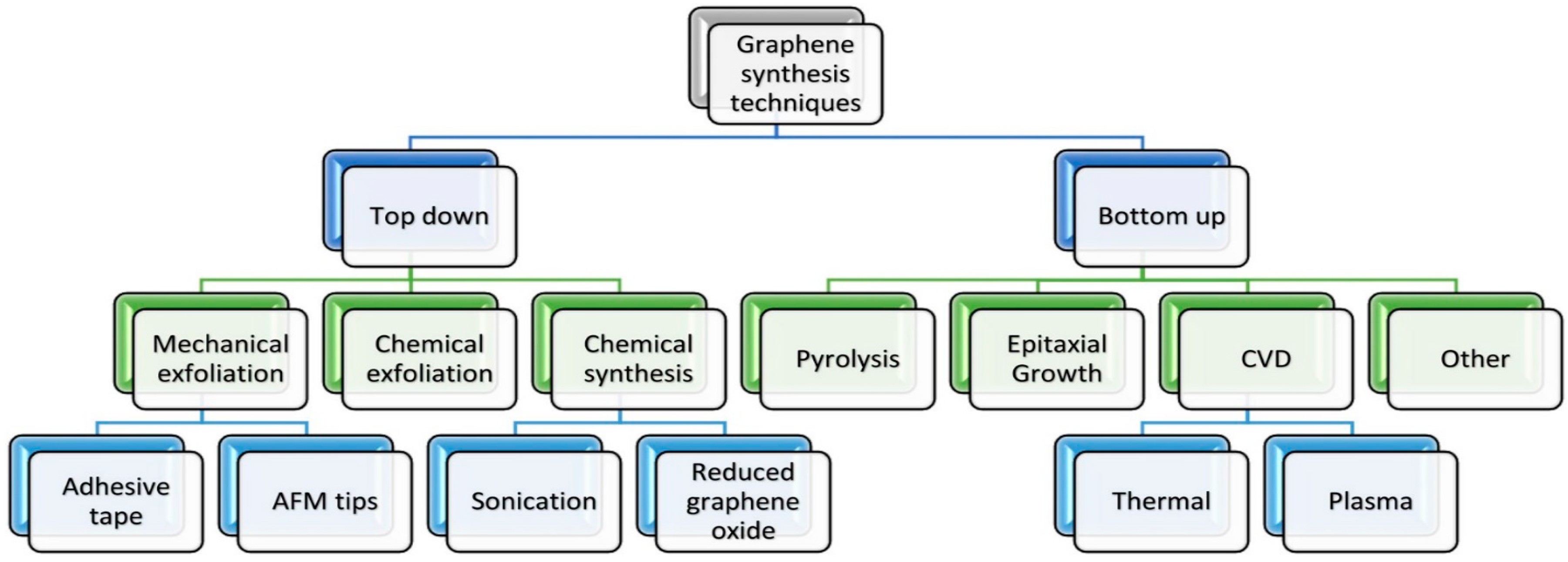 Nanomaterials 07 00406 g010 550