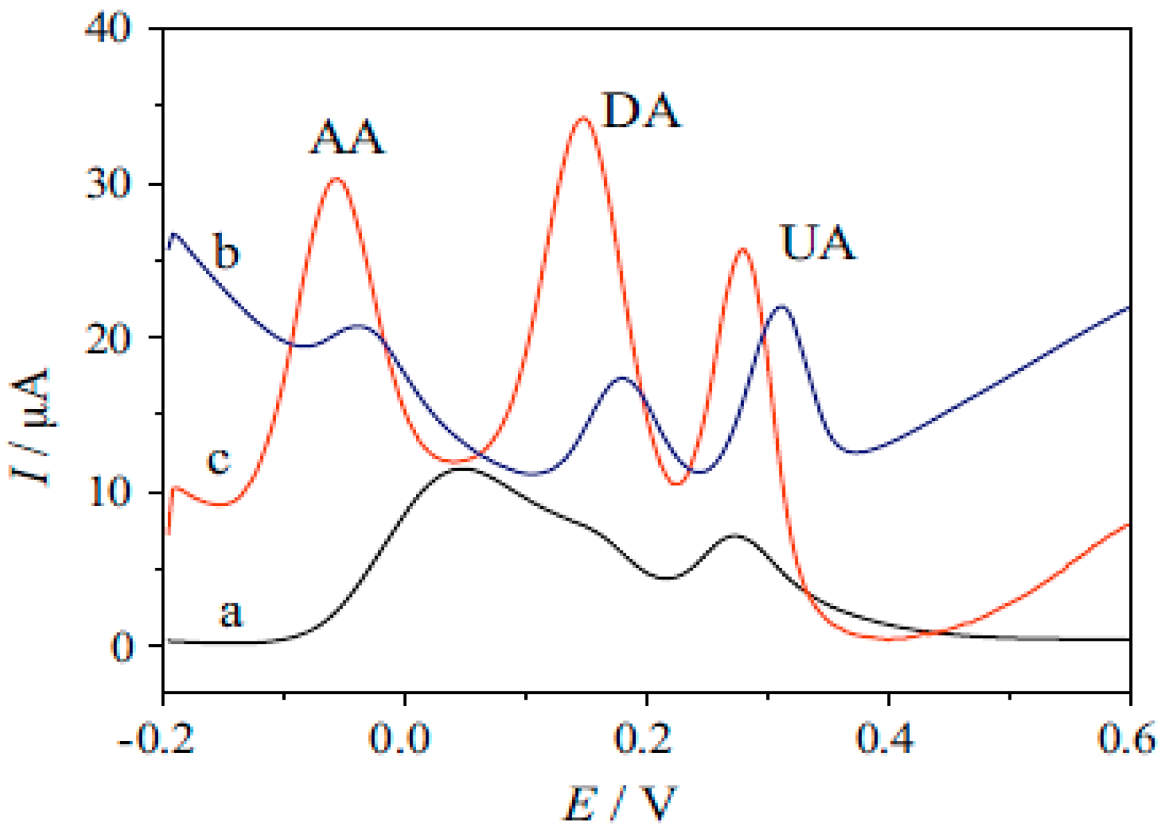 Nanomaterials 07 00406 g013 550
