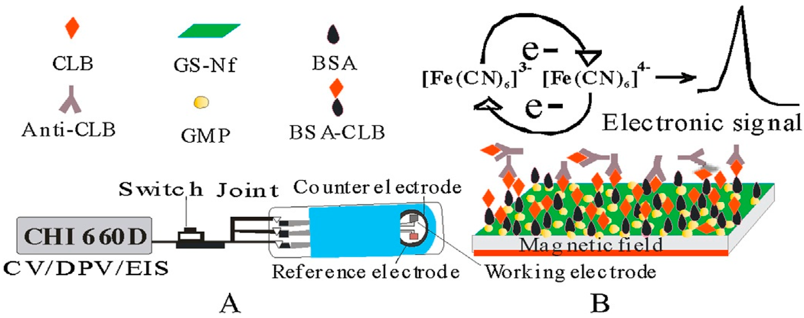 Nanomaterials 07 00406 g020 550