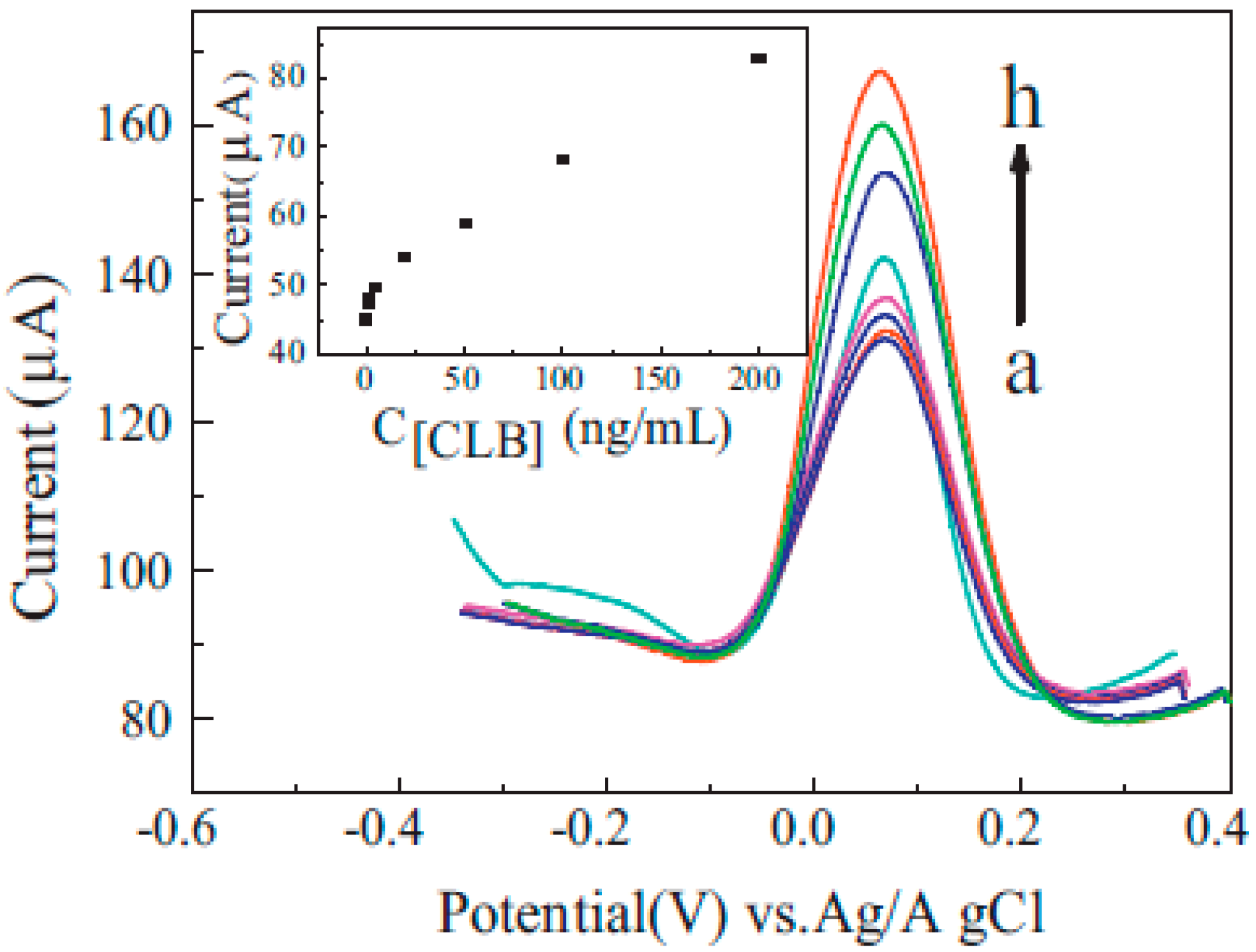 Nanomaterials 07 00406 g021 550