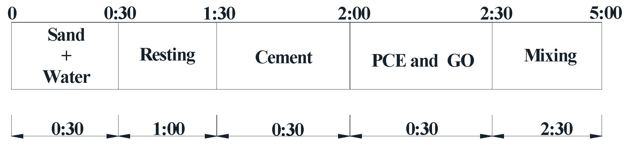 Nanomaterials 07 00407 g002