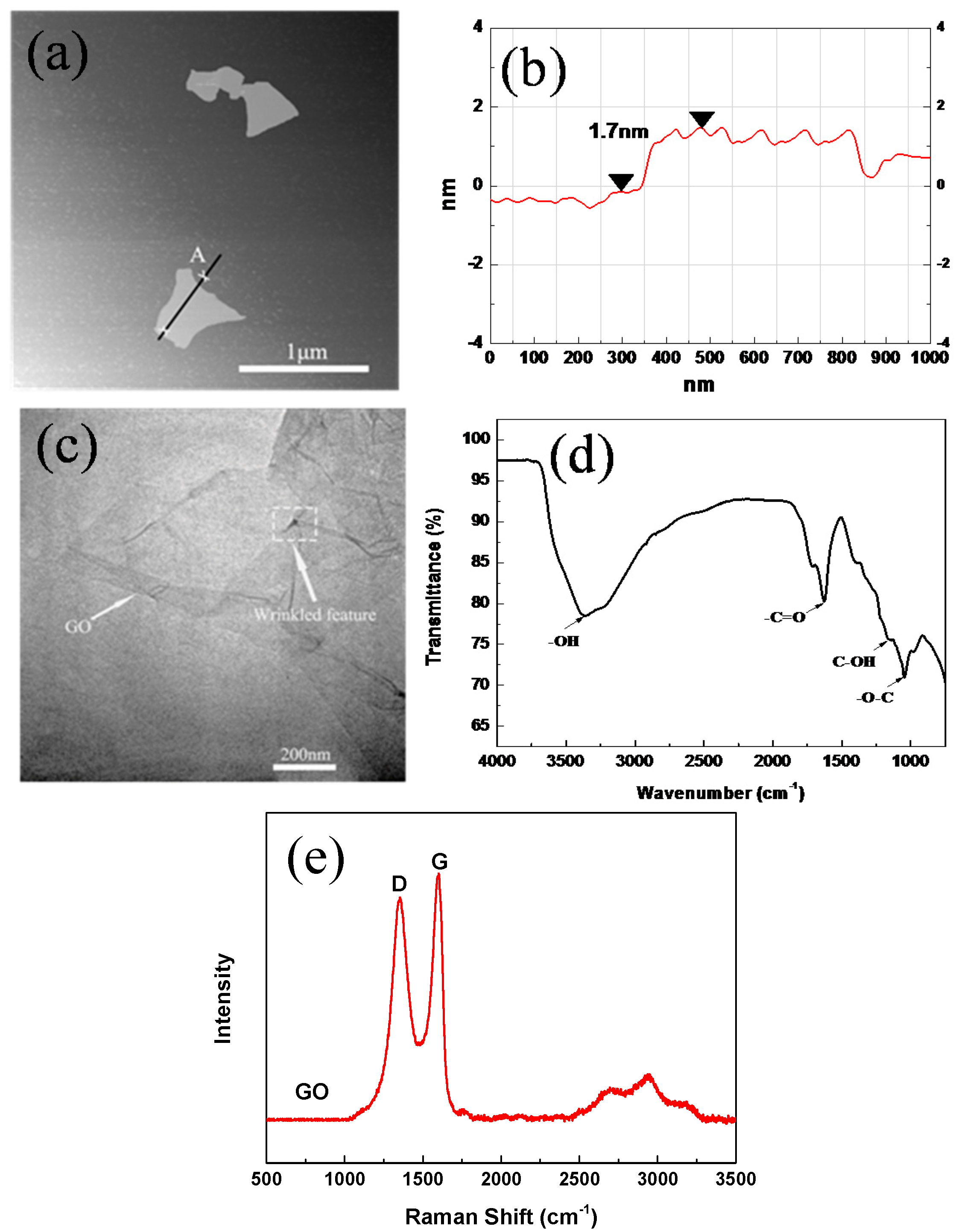 Nanomaterials 07 00407 g005