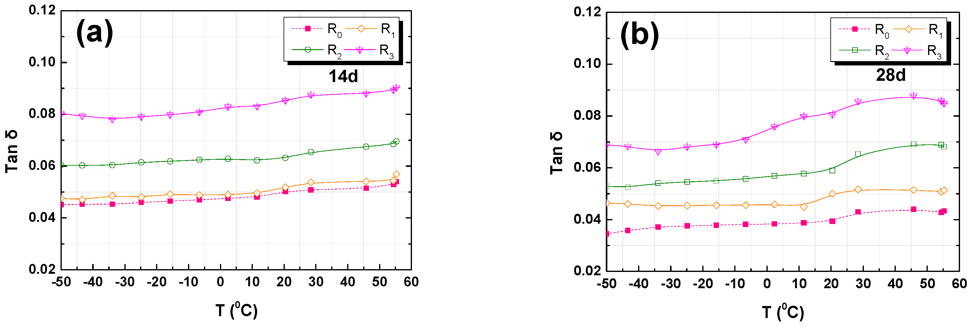 Nanomaterials 07 00407 g008
