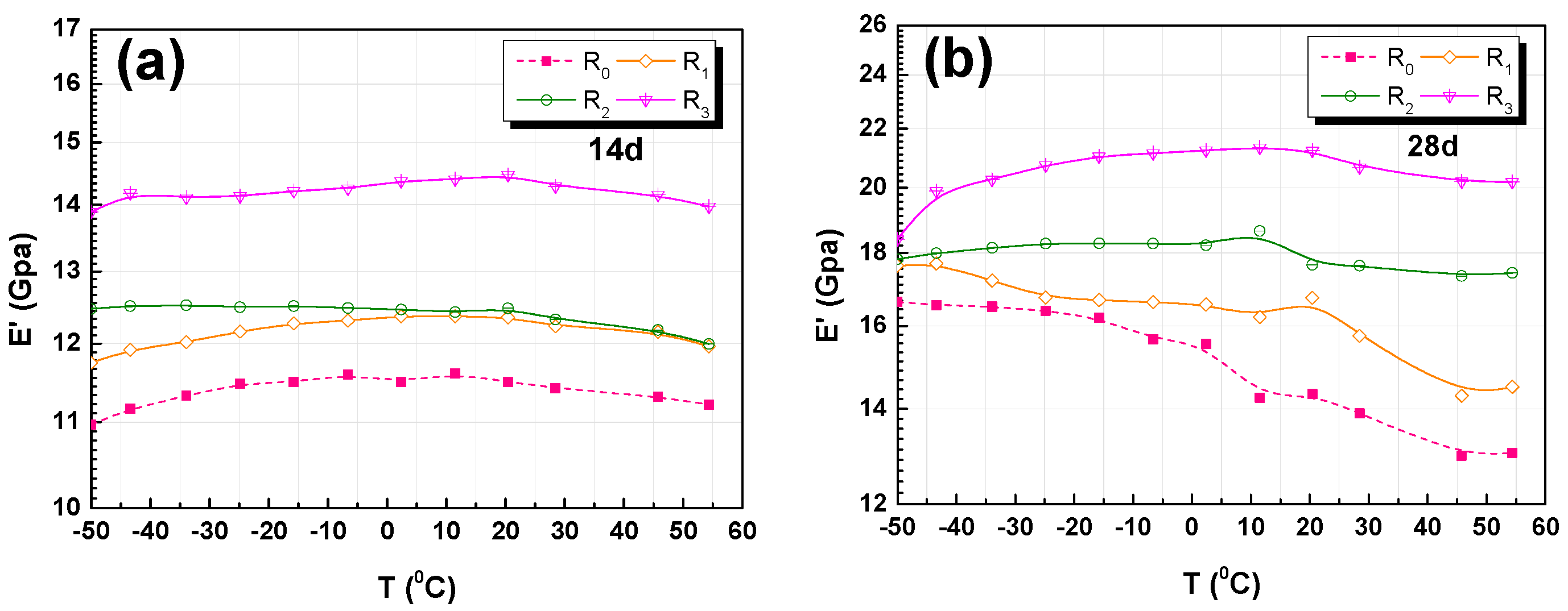 Nanomaterials 07 00407 g009