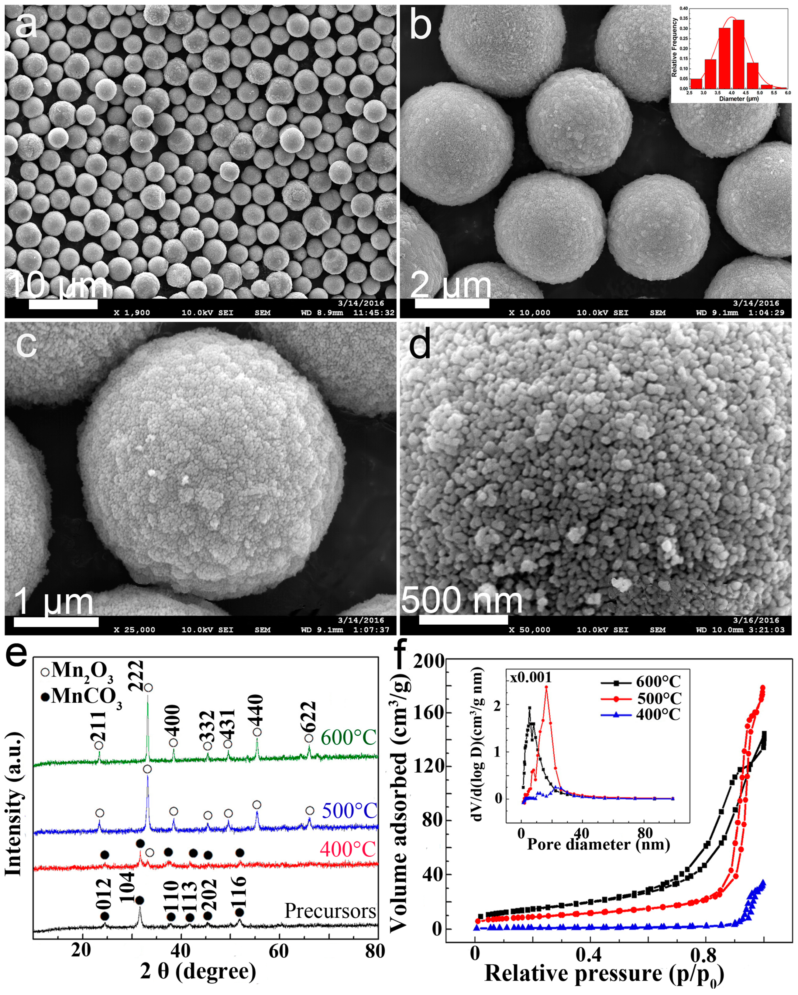 Nanomaterials 07 00409 g001 Nanomaterials 07 00409 g001