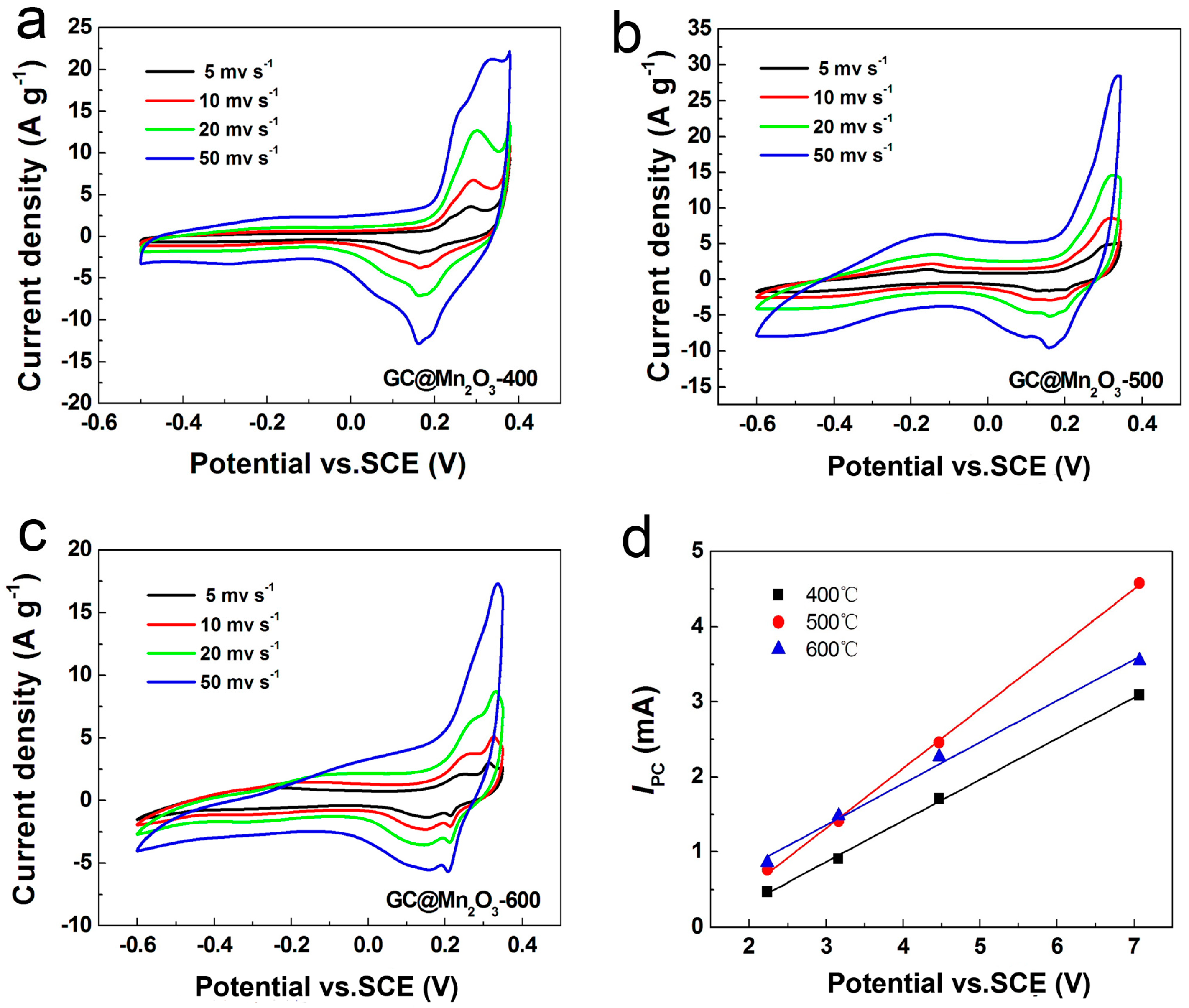 Nanomaterials 07 00409 g005 Nanomaterials 07 00409 g005