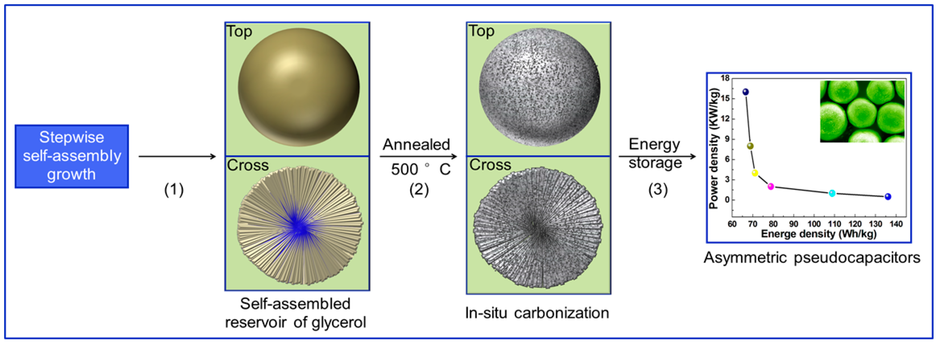 Nanomaterials 07 00409 sch001 Nanomaterials 07 00409 sch001