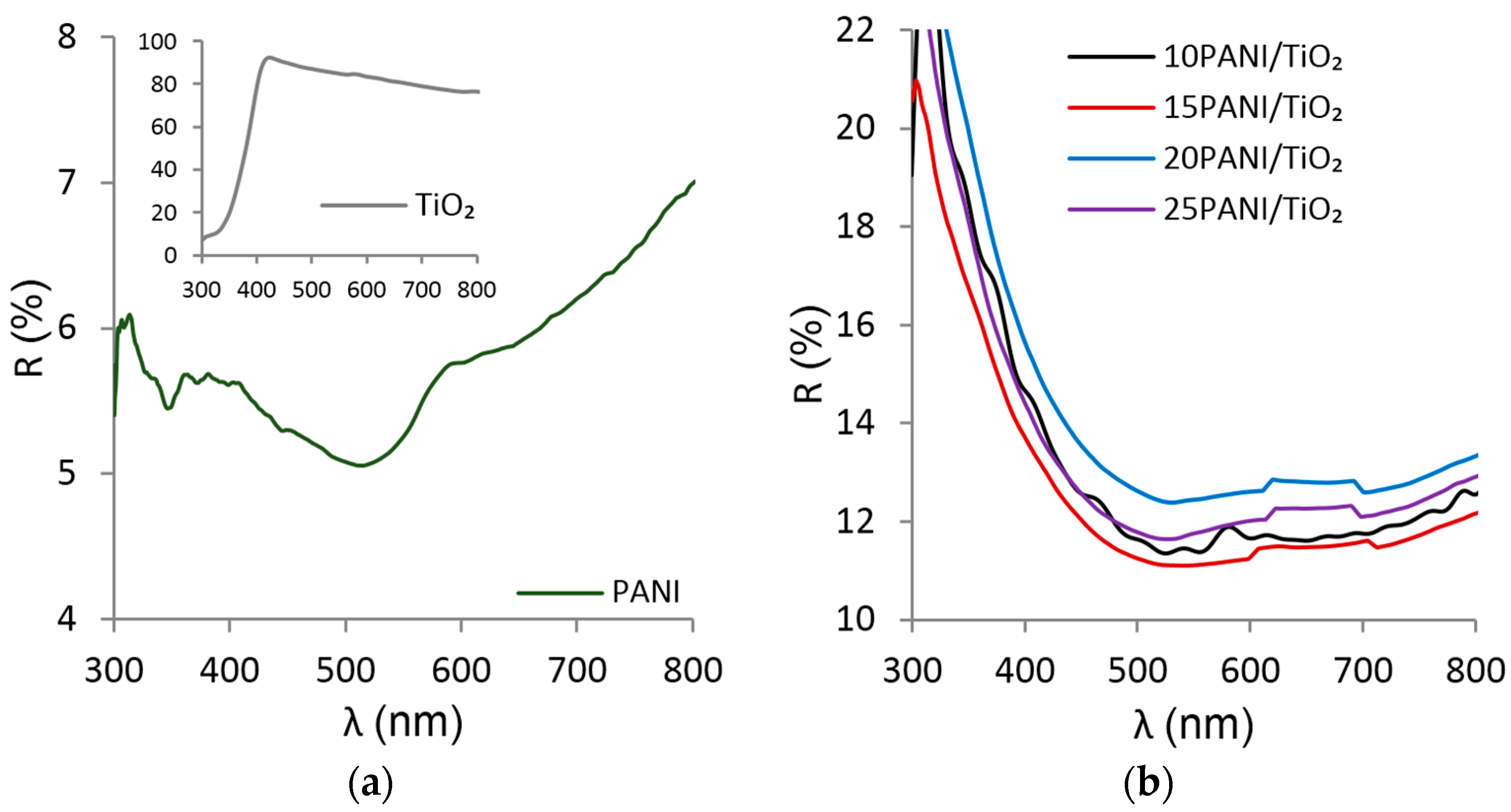 Nanomaterials 07 00412 g003 550