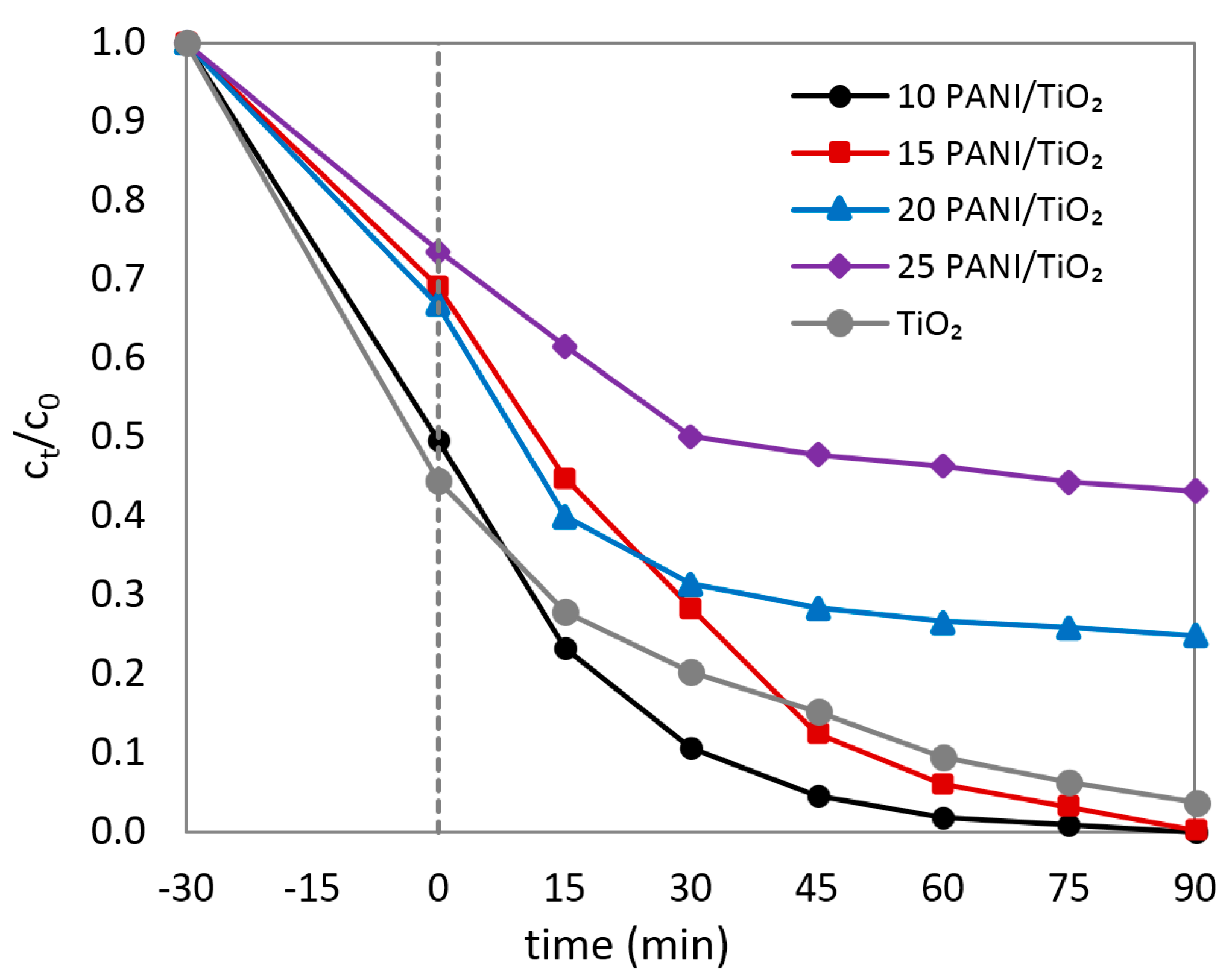Nanomaterials 07 00412 g006 550