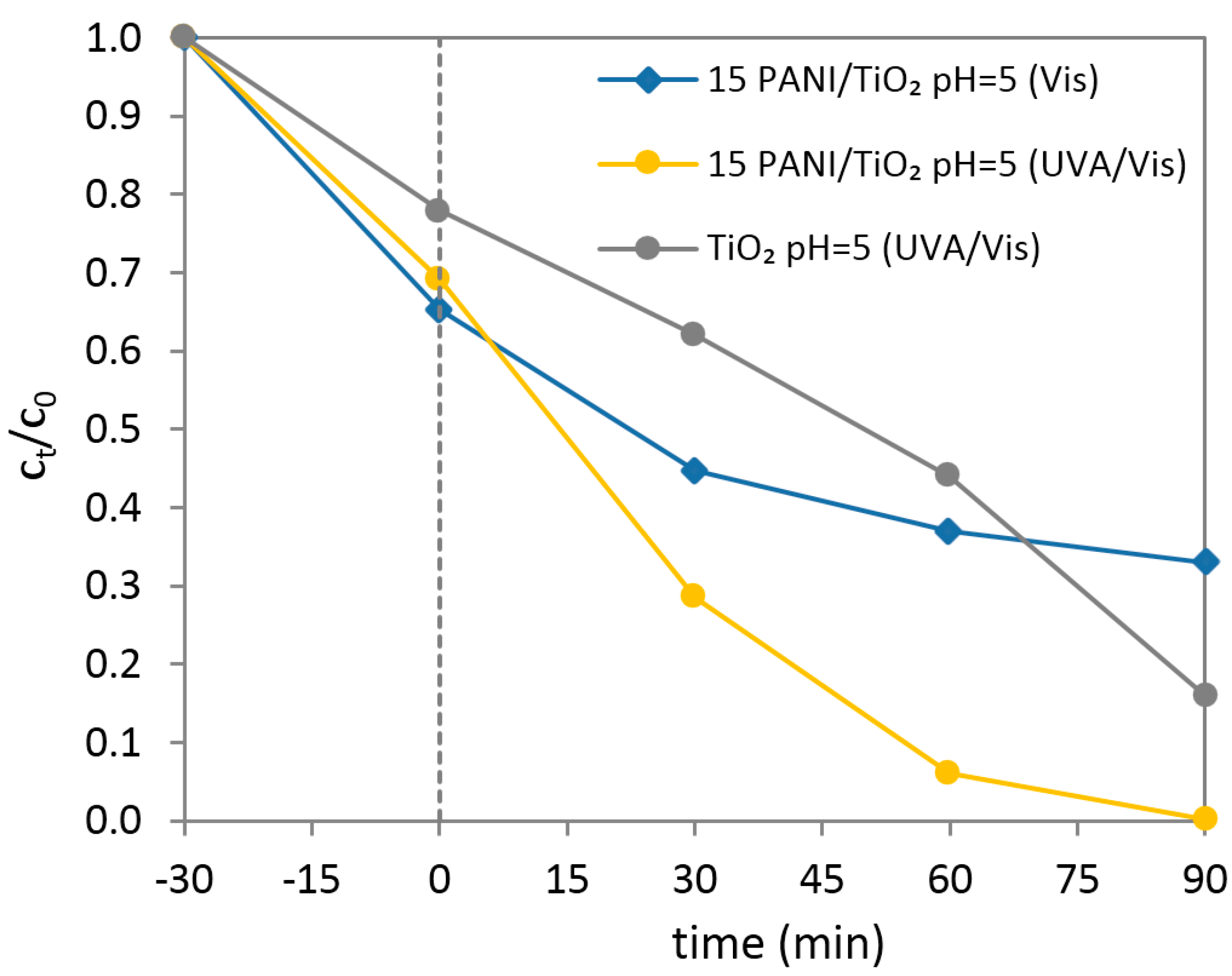 Nanomaterials 07 00412 g010 550