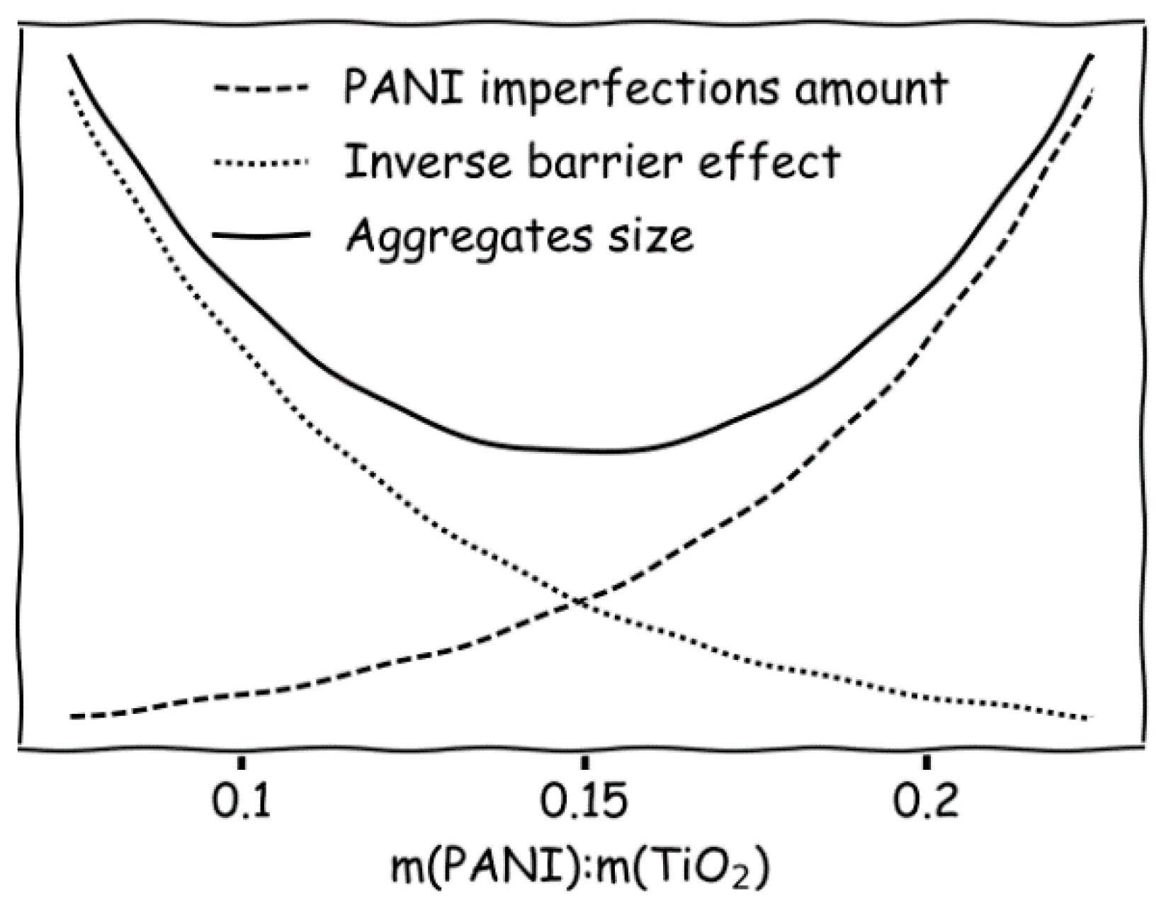 Nanomaterials 07 00412 sch003 550