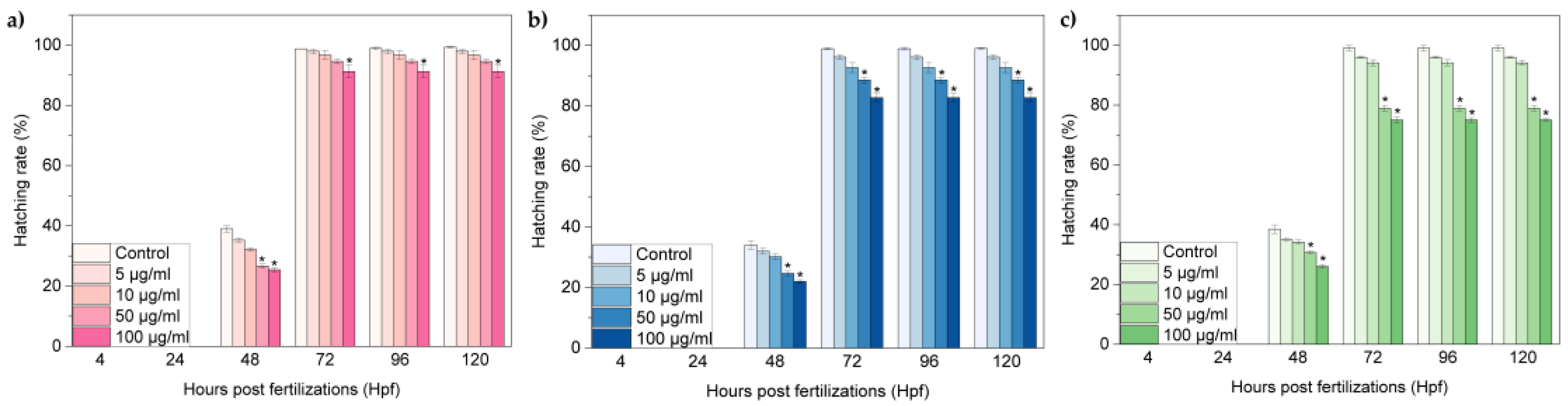 Nanomaterials 07 00414 g005