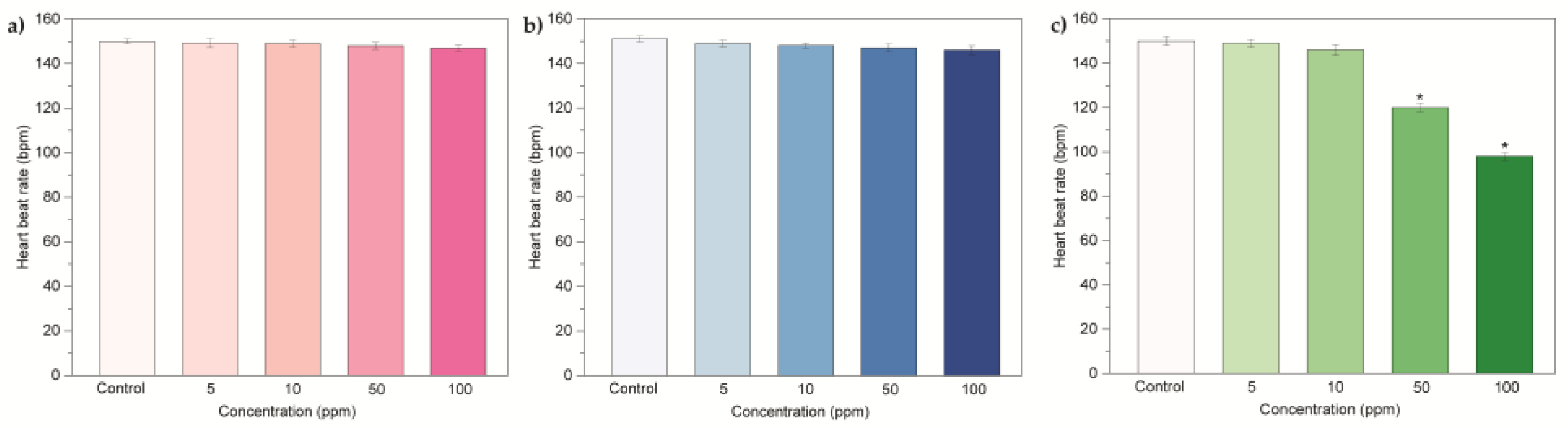 Nanomaterials 07 00414 g006