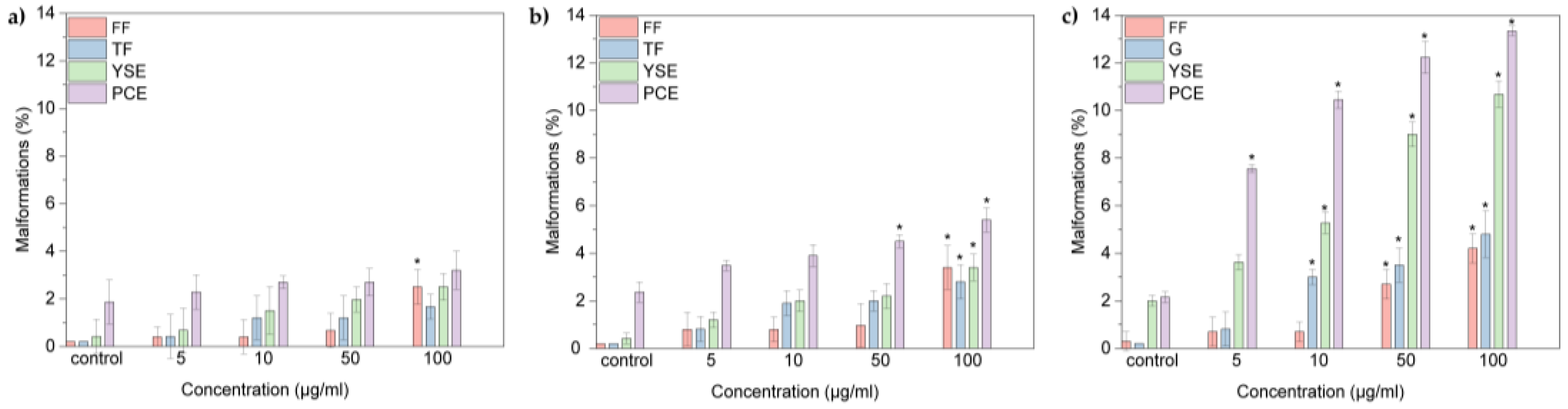Nanomaterials 07 00414 g008