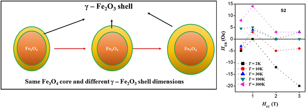 core shell nanoparticles thesis core shell nanoparticles thesis